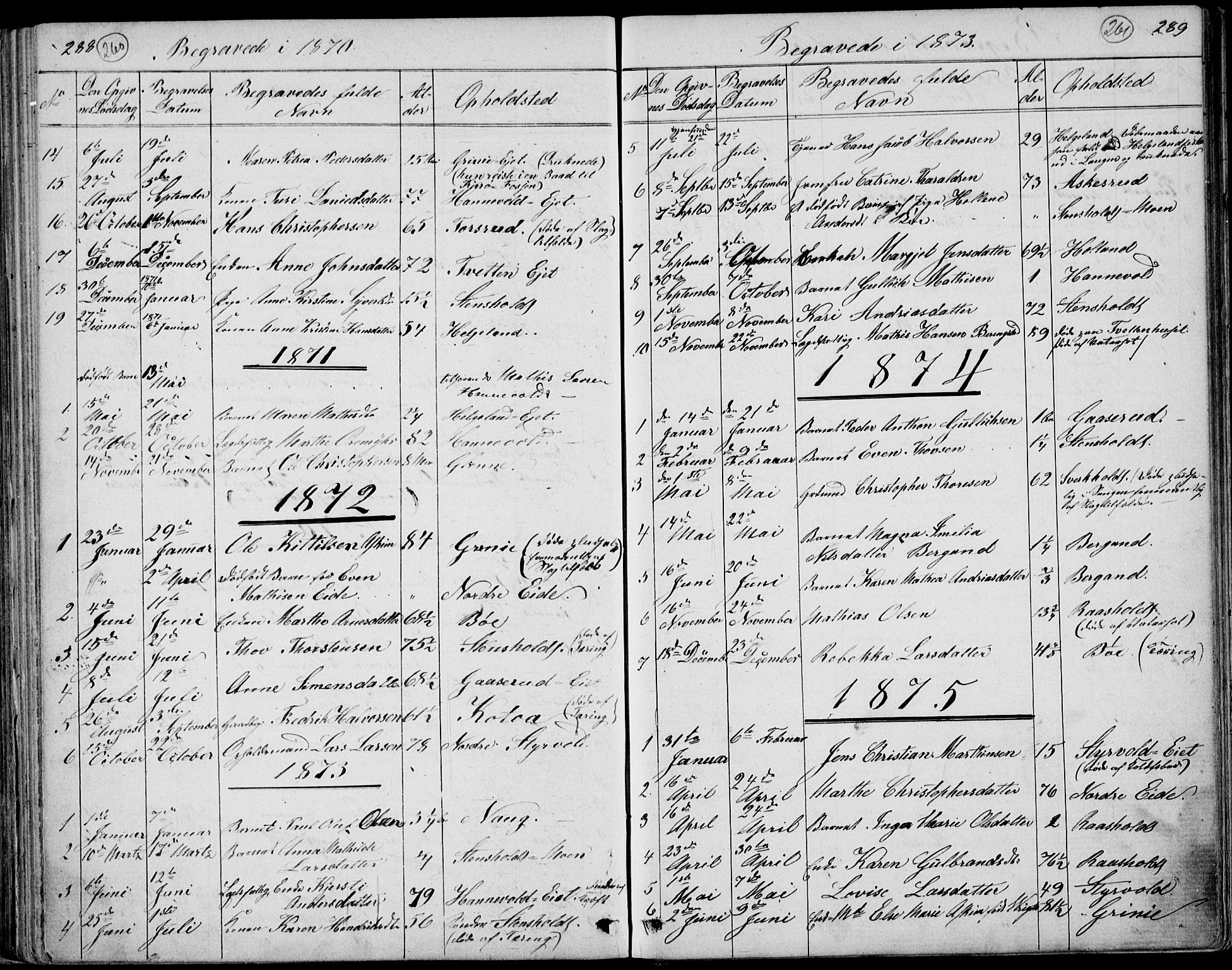 Lardal kirkebøker, AV/SAKO-A-350/G/Gc/L0001: Parish register (copy) no. III 1, 1859-1893, p. 288-289