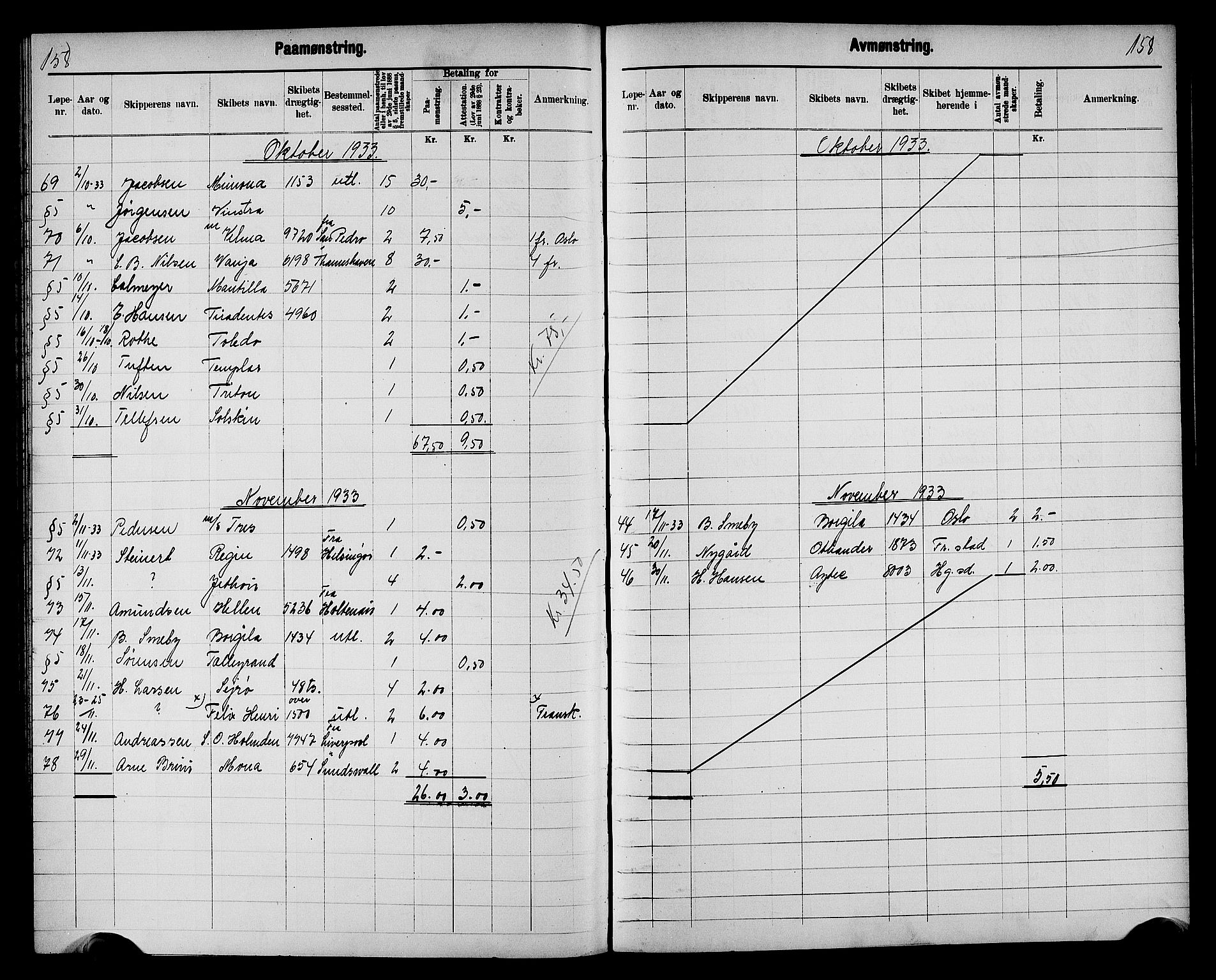 Fredrikstad mønstringskontor, AV/SAO-A-10569b/G/Ga/L0003: Mønstringsjournal, 1918-1939, p. 160