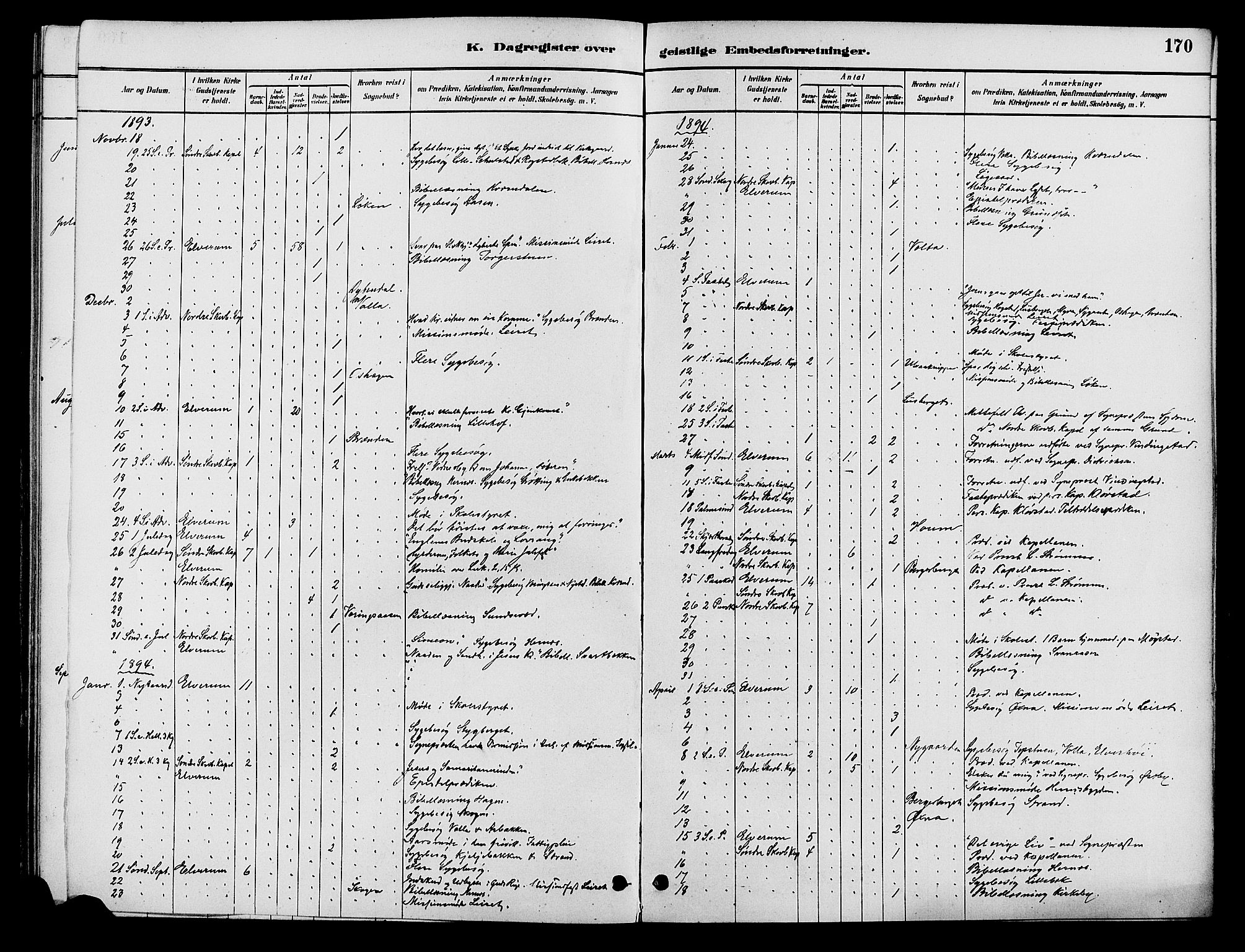 Elverum prestekontor, AV/SAH-PREST-044/H/Ha/Haa/L0012: Parish register (official) no. 12, 1880-1893, p. 170