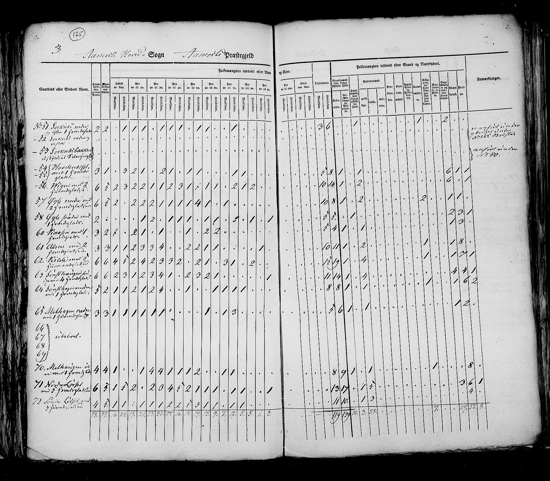 RA, Census 1825, vol. 5: Hedemarken amt, 1825, p. 175