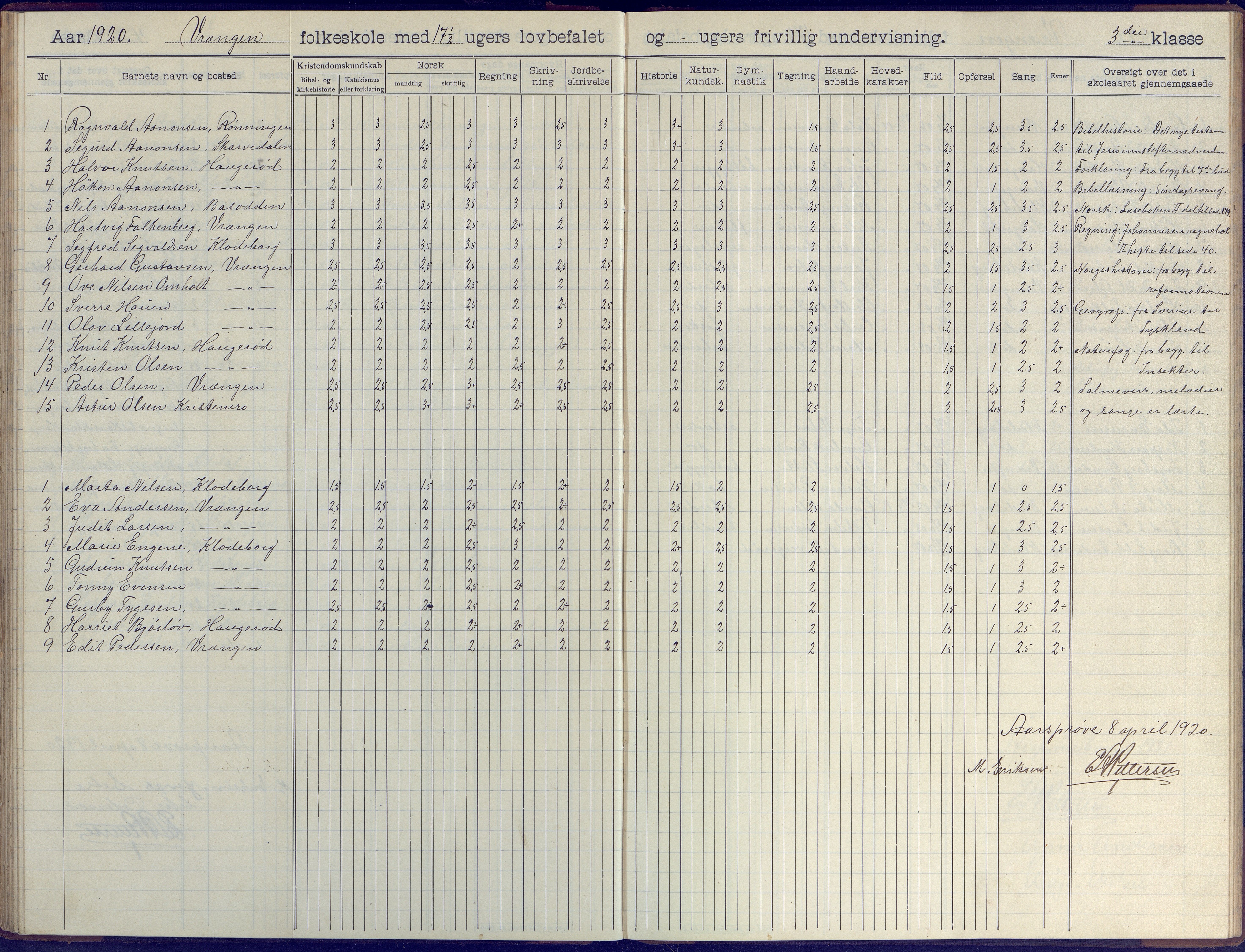 Øyestad kommune frem til 1979, AAKS/KA0920-PK/06/06K/L0009: Skoleprotokoll, 1905-1929