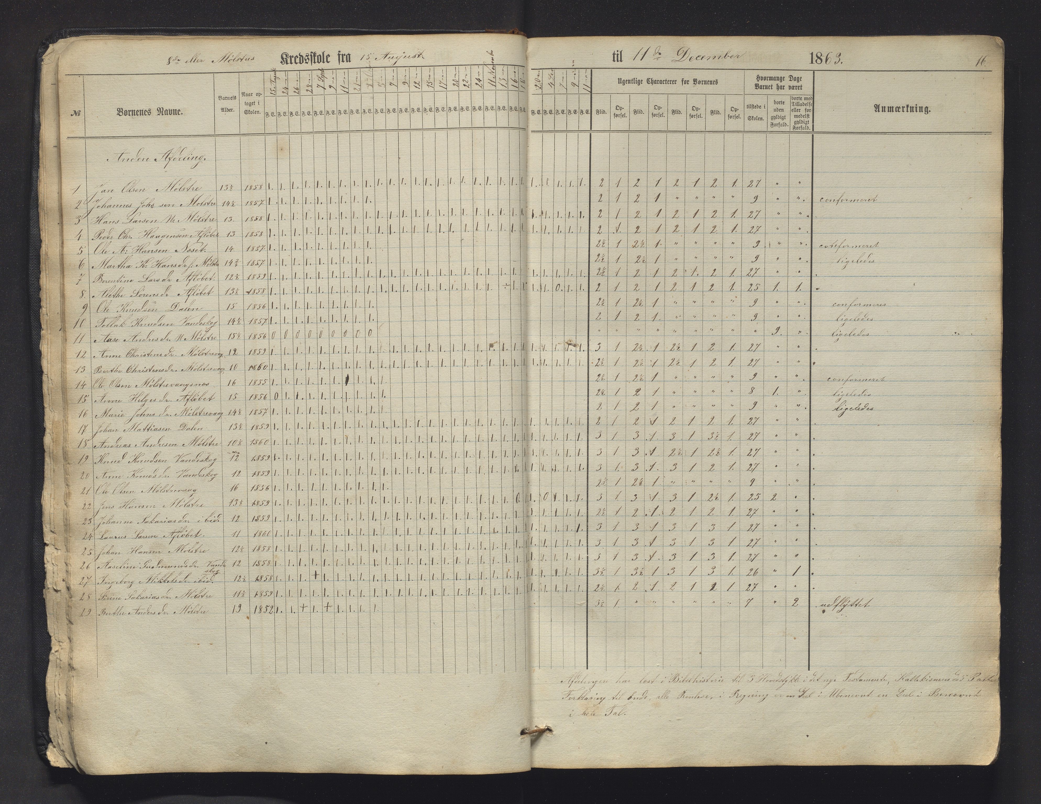 Sveio kommune. Barneskulane, IKAH/1216-231/F/Fa/L0009: Skuleprotokoll for Mølstre og Vikse omgangsskular , 1863-1870, p. 16