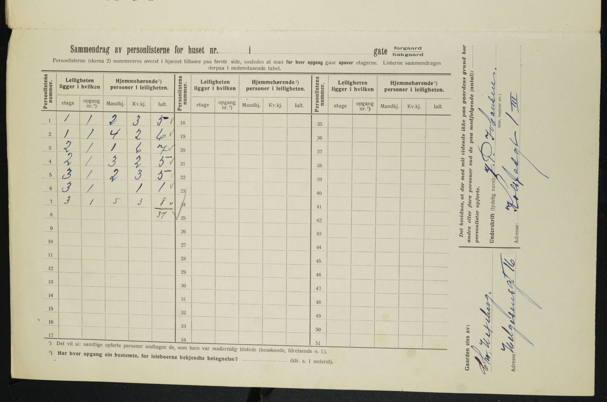 OBA, Municipal Census 1913 for Kristiania, 1913, p. 51879