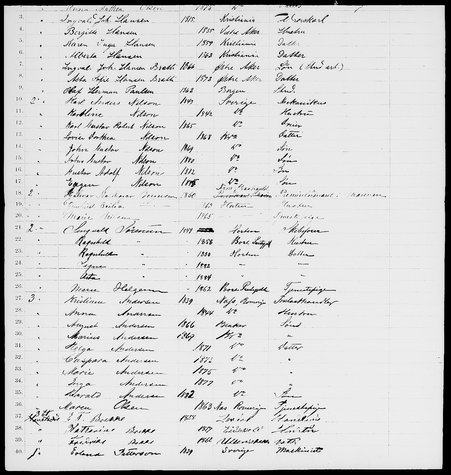 RA, 1885 census for 0301 Kristiania, 1885, p. 7983