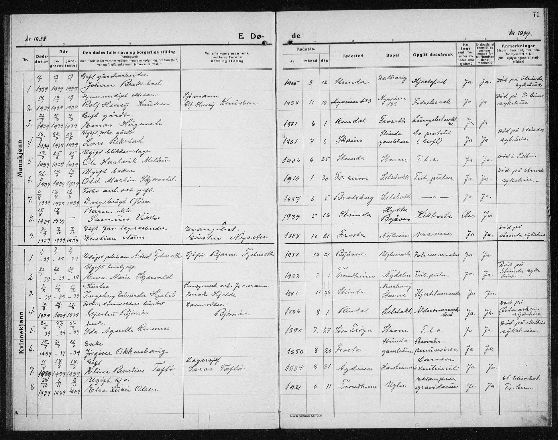 Ministerialprotokoller, klokkerbøker og fødselsregistre - Sør-Trøndelag, AV/SAT-A-1456/611/L0357: Parish register (copy) no. 611C05, 1938-1942, p. 71