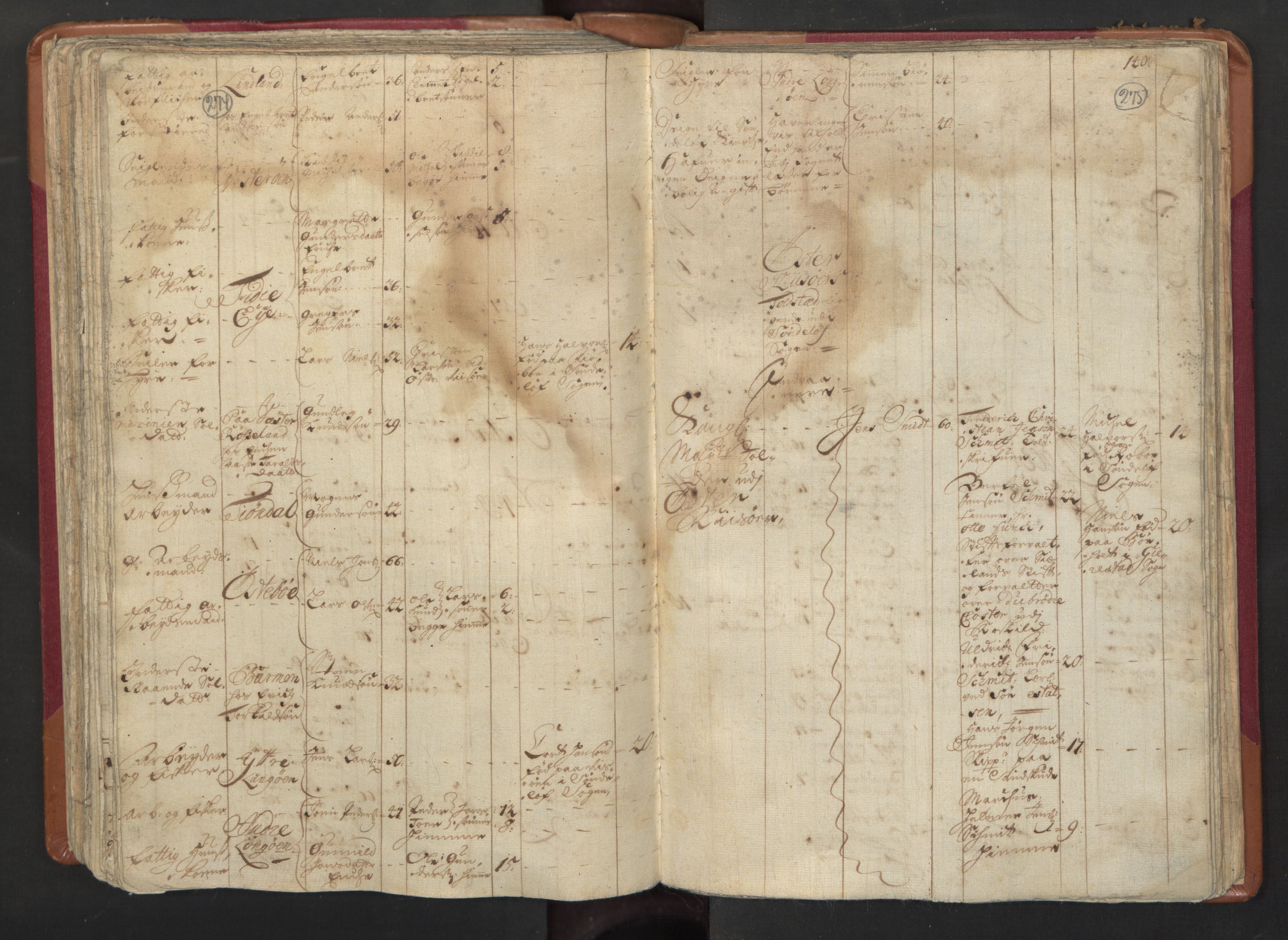 RA, Census (manntall) 1701, no. 3: Nedenes fogderi, 1701, p. 274-275