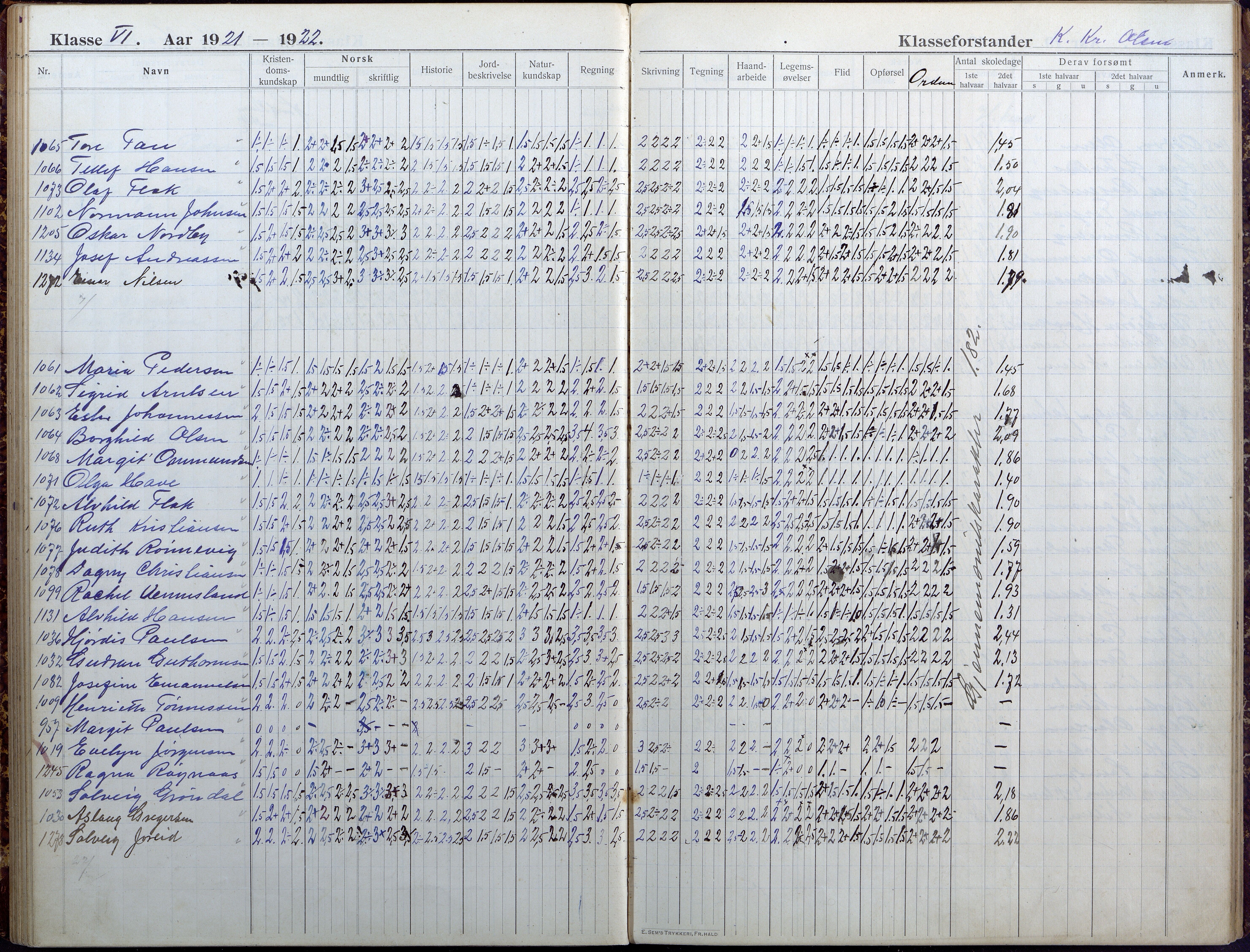 Lillesand kommune, AAKS/KA0926-PK/1/09/L0025: Lillesand Folkeskole - Skoleprotokoll, 1916-1925