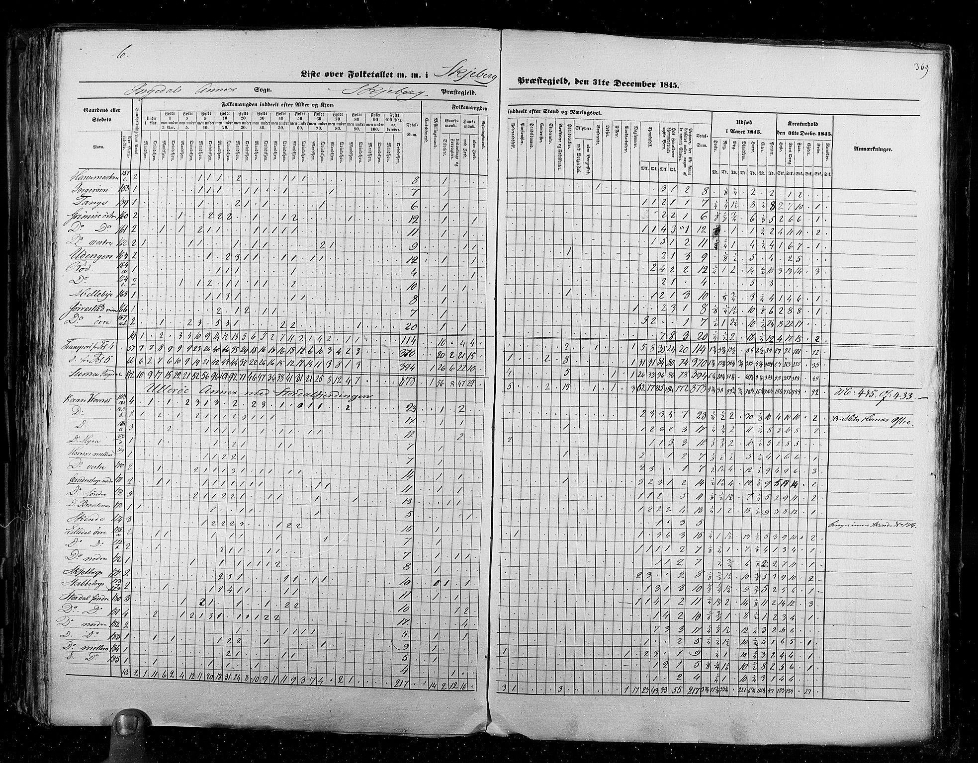 RA, Census 1845, vol. 2: Smålenenes amt og Akershus amt, 1845, p. 369