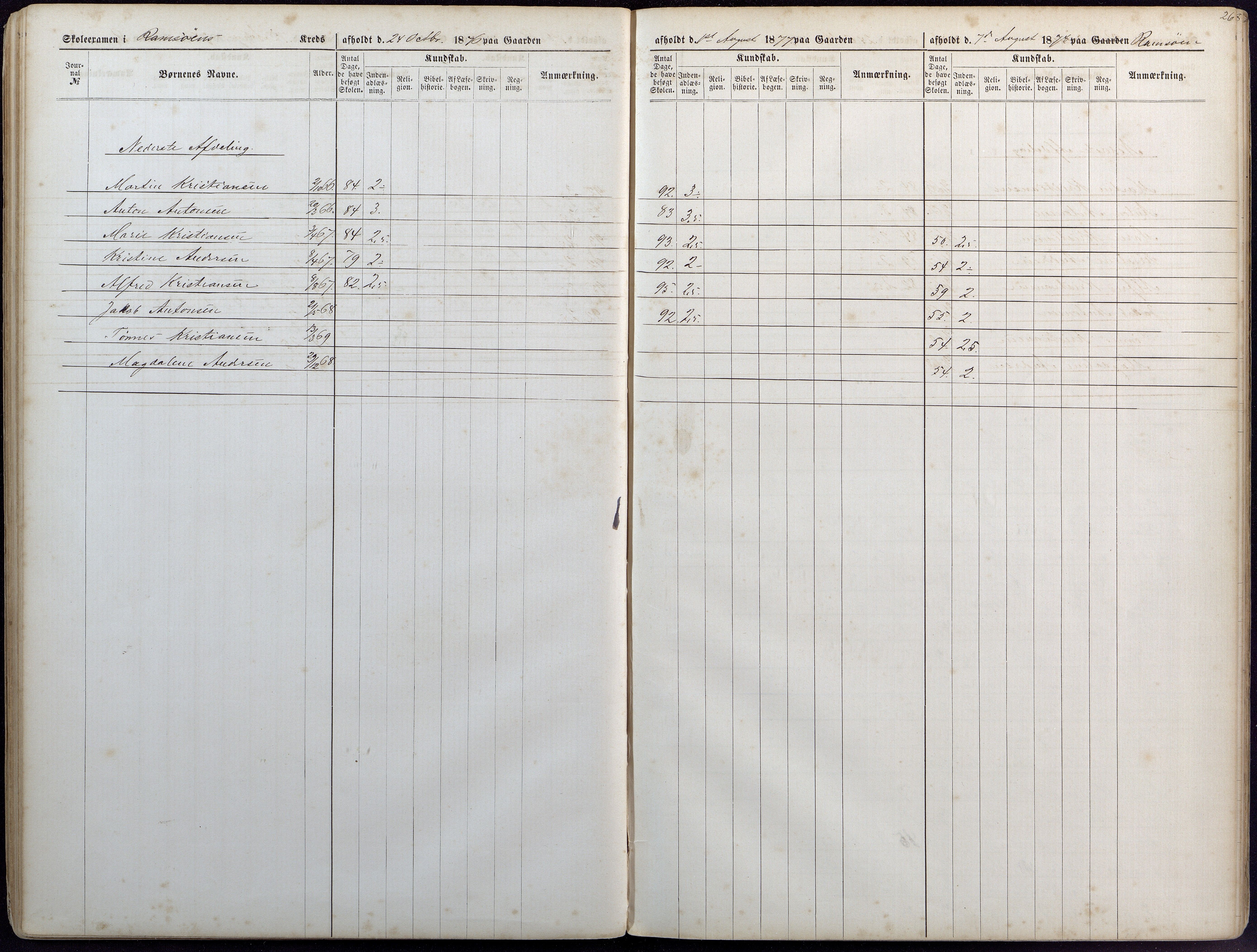 Høvåg kommune, AAKS/KA0927-PK/1/05/L0393: Eksamensprotokoll/alle skoledistrikt, 1876-1879, p. 26