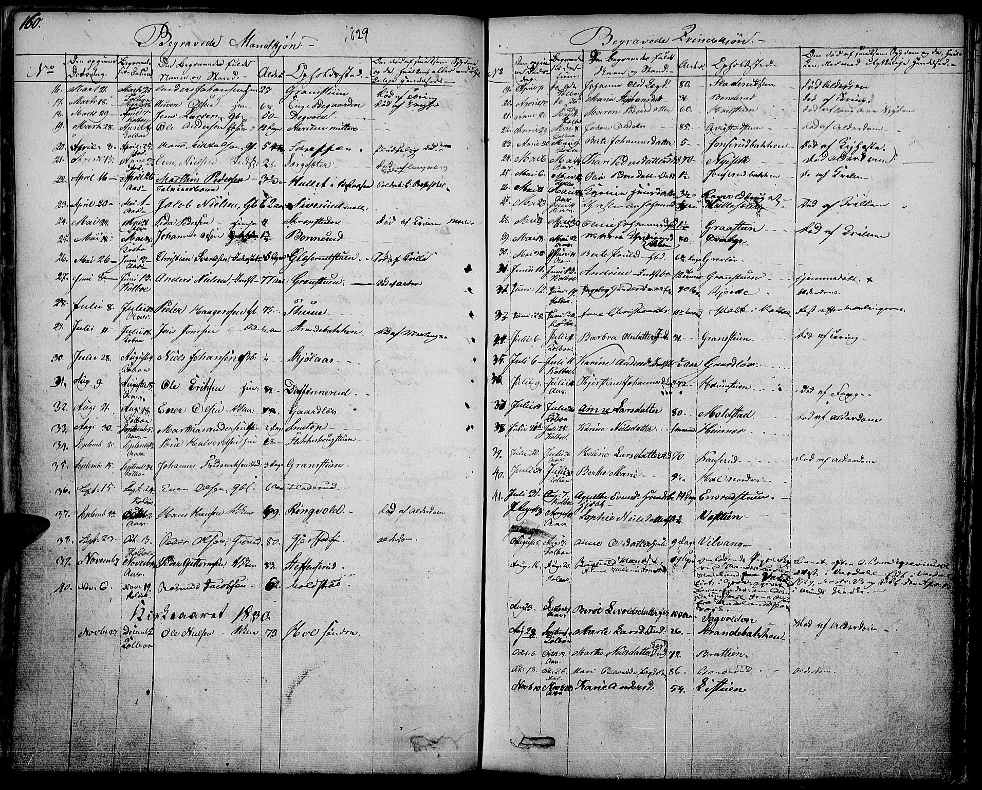 Vestre Toten prestekontor, SAH/PREST-108/H/Ha/Haa/L0002: Parish register (official) no. 2, 1825-1837, p. 160