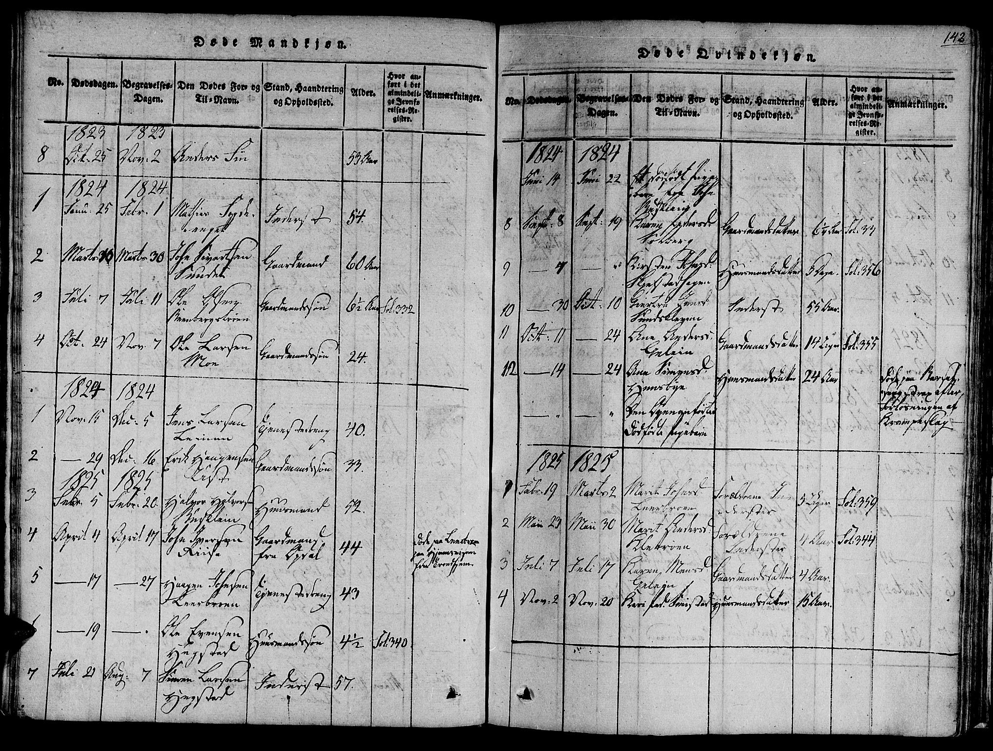 Ministerialprotokoller, klokkerbøker og fødselsregistre - Sør-Trøndelag, AV/SAT-A-1456/691/L1067: Parish register (official) no. 691A03 /3, 1816-1826, p. 142