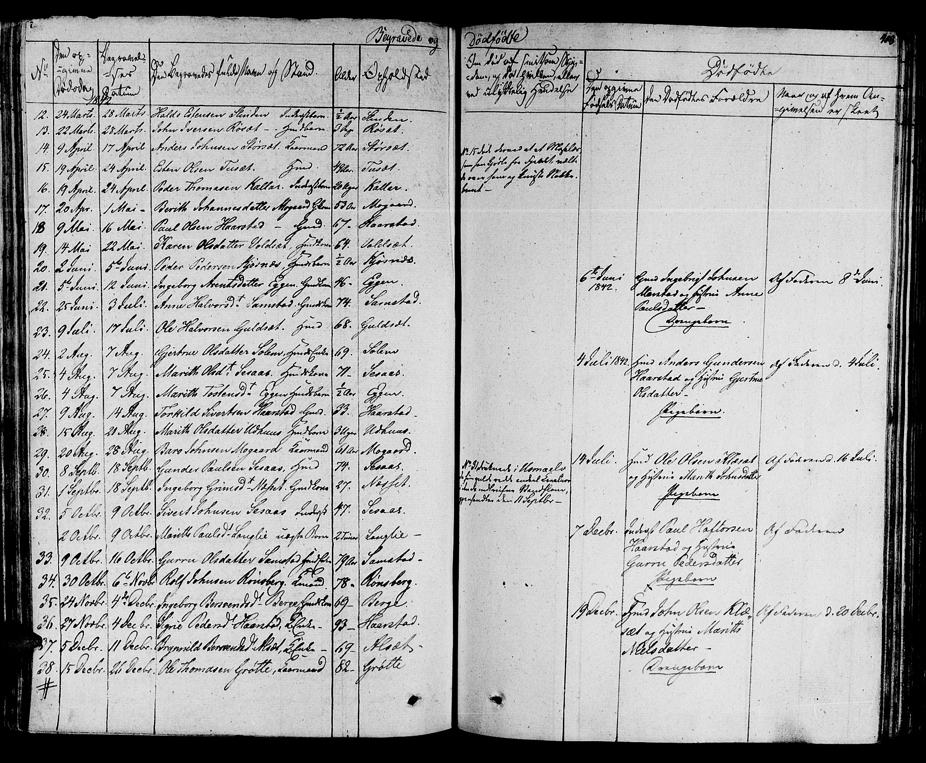 Ministerialprotokoller, klokkerbøker og fødselsregistre - Sør-Trøndelag, SAT/A-1456/695/L1143: Parish register (official) no. 695A05 /1, 1824-1842, p. 405