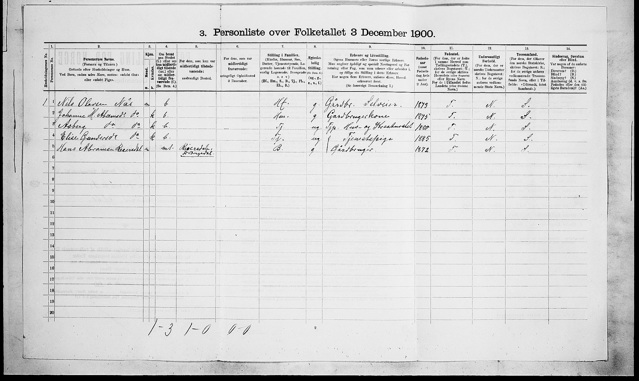 SAKO, 1900 census for Drangedal, 1900, p. 844
