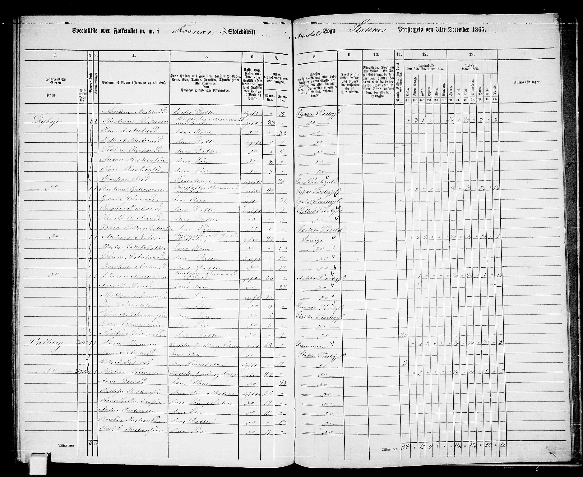 RA, 1865 census for Stokke, 1865, p. 179