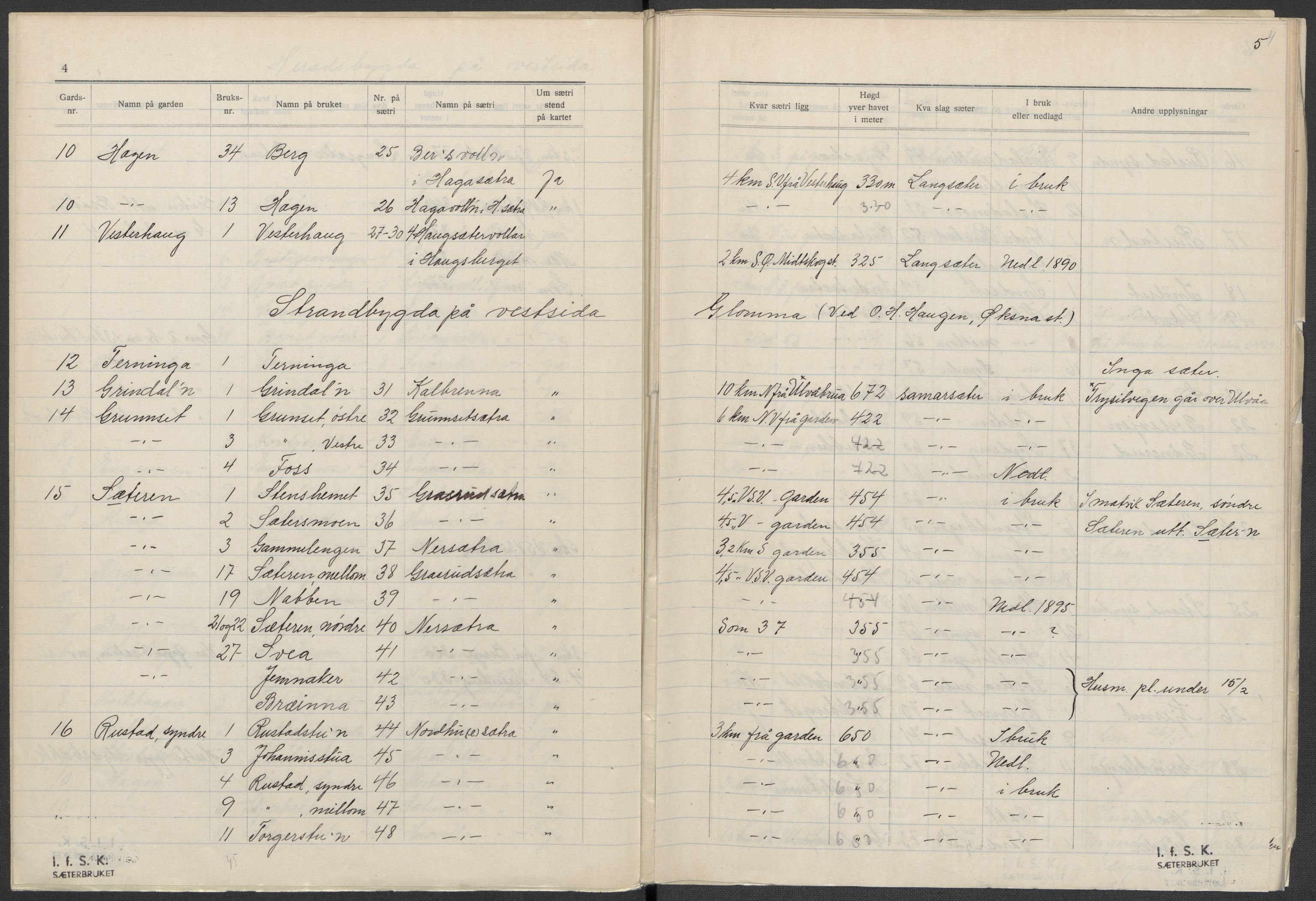 Instituttet for sammenlignende kulturforskning, AV/RA-PA-0424/F/Fc/L0003/0002: Eske B3: / Hedmark (perm V), 1934-1937, p. 4