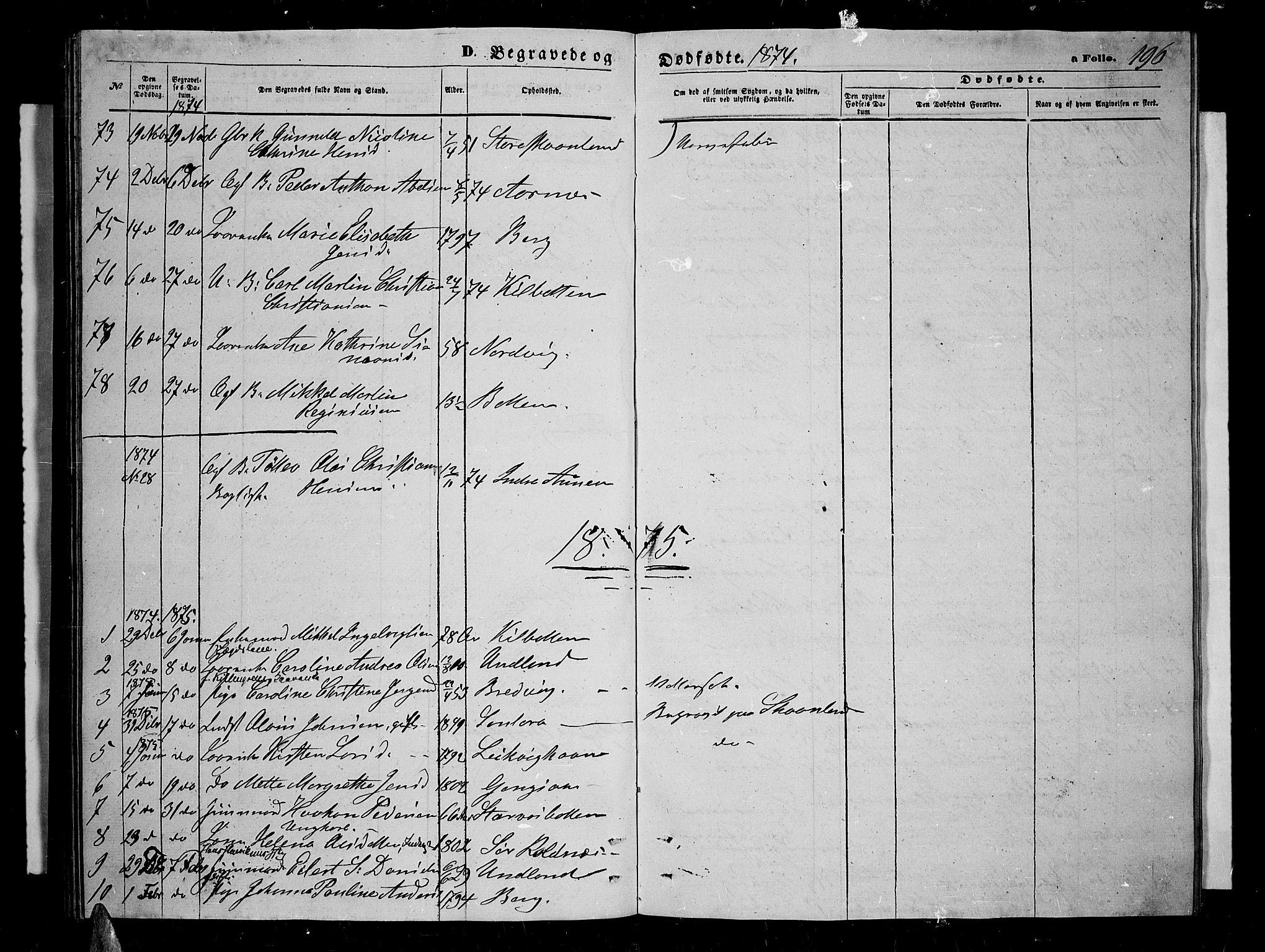 Trondenes sokneprestkontor, SATØ/S-1319/H/Hb/L0009klokker: Parish register (copy) no. 9, 1870-1876, p. 196