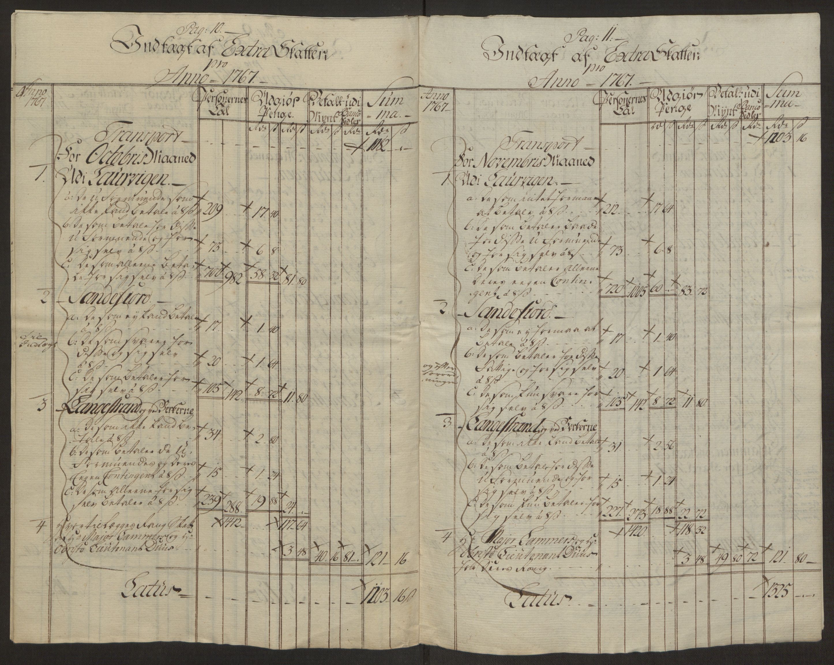 Rentekammeret inntil 1814, Reviderte regnskaper, Byregnskaper, AV/RA-EA-4066/R/Ri/L0183/0001: [I4] Kontribusjonsregnskap / Ekstraskatt, 1762-1768, p. 384