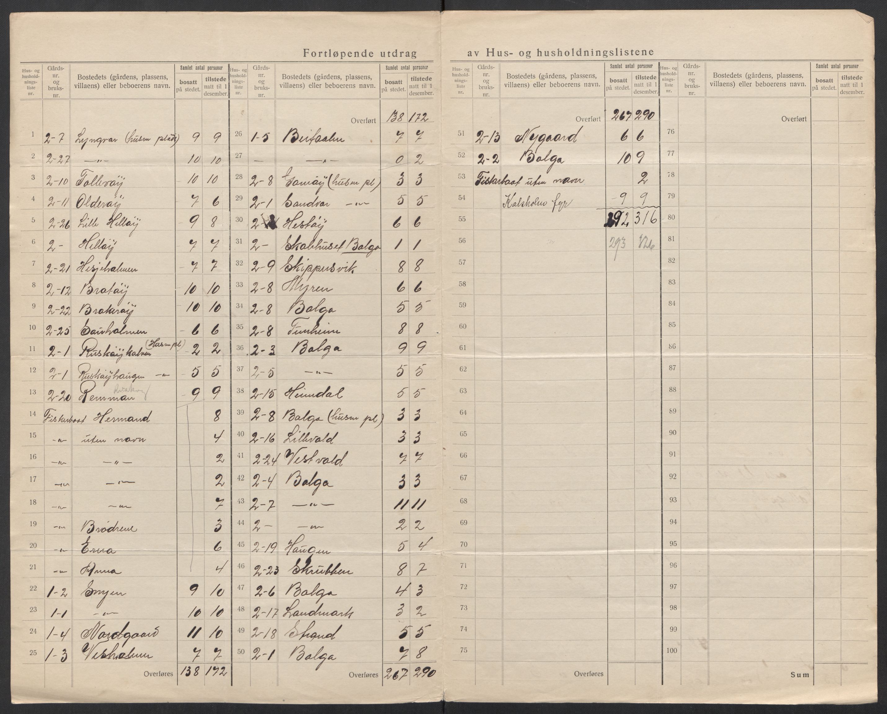 SAT, 1920 census for Meløy, 1920, p. 7