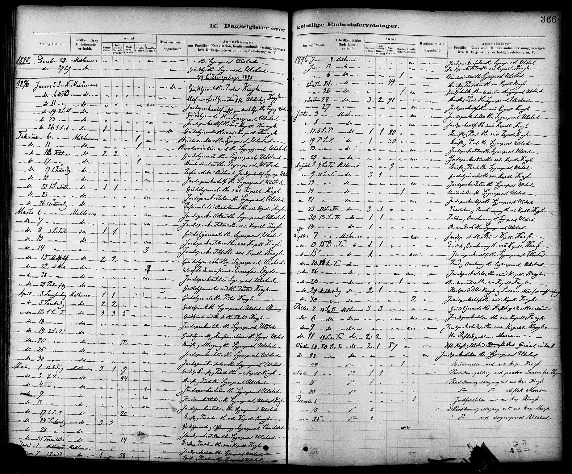 Ministerialprotokoller, klokkerbøker og fødselsregistre - Sør-Trøndelag, AV/SAT-A-1456/691/L1094: Parish register (copy) no. 691C05, 1879-1911, p. 366
