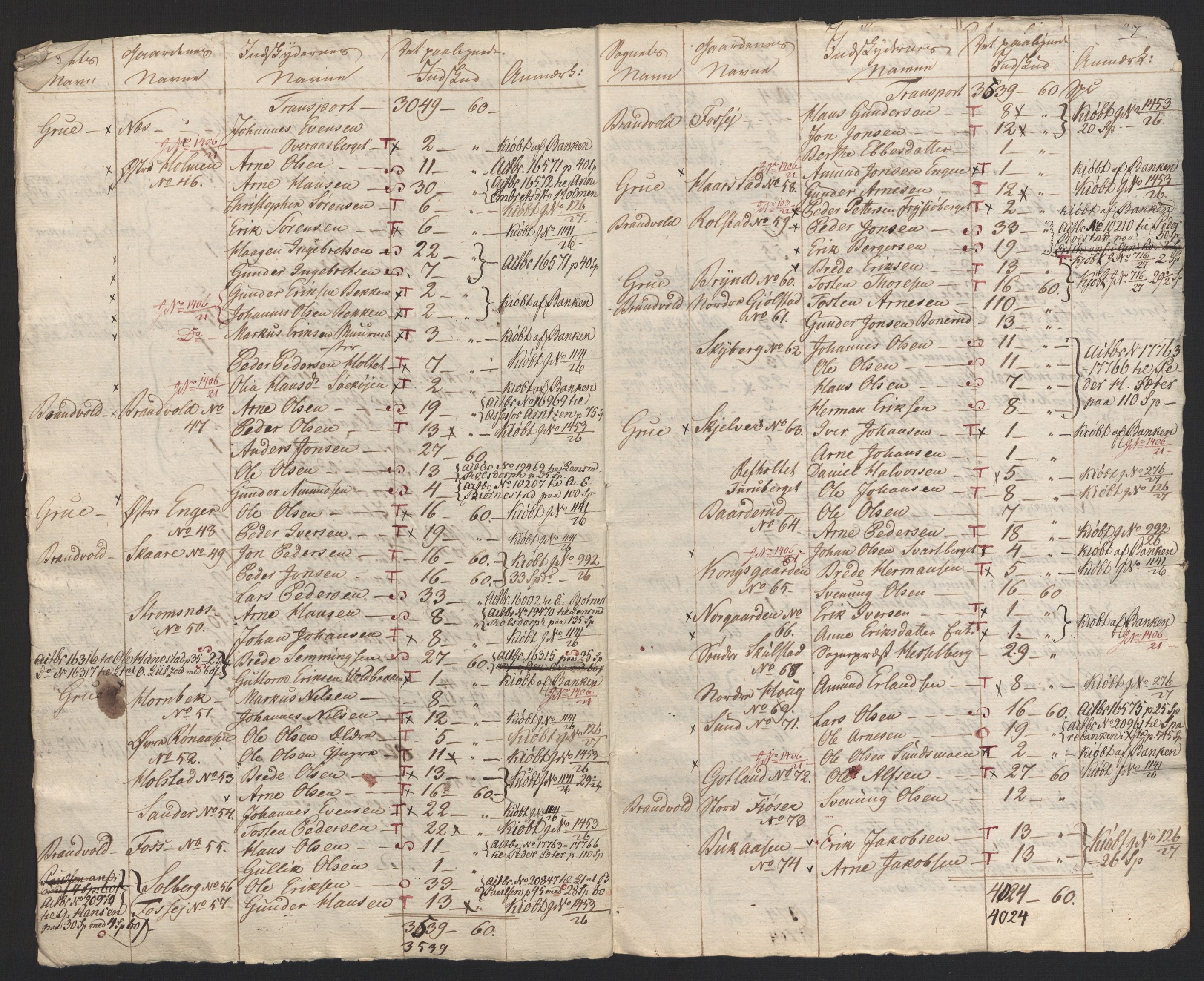 Sølvskatten 1816, NOBA/SOLVSKATTEN/A/L0011: Bind 12: Solør og Odalen fogderi, 1816-1817, p. 21