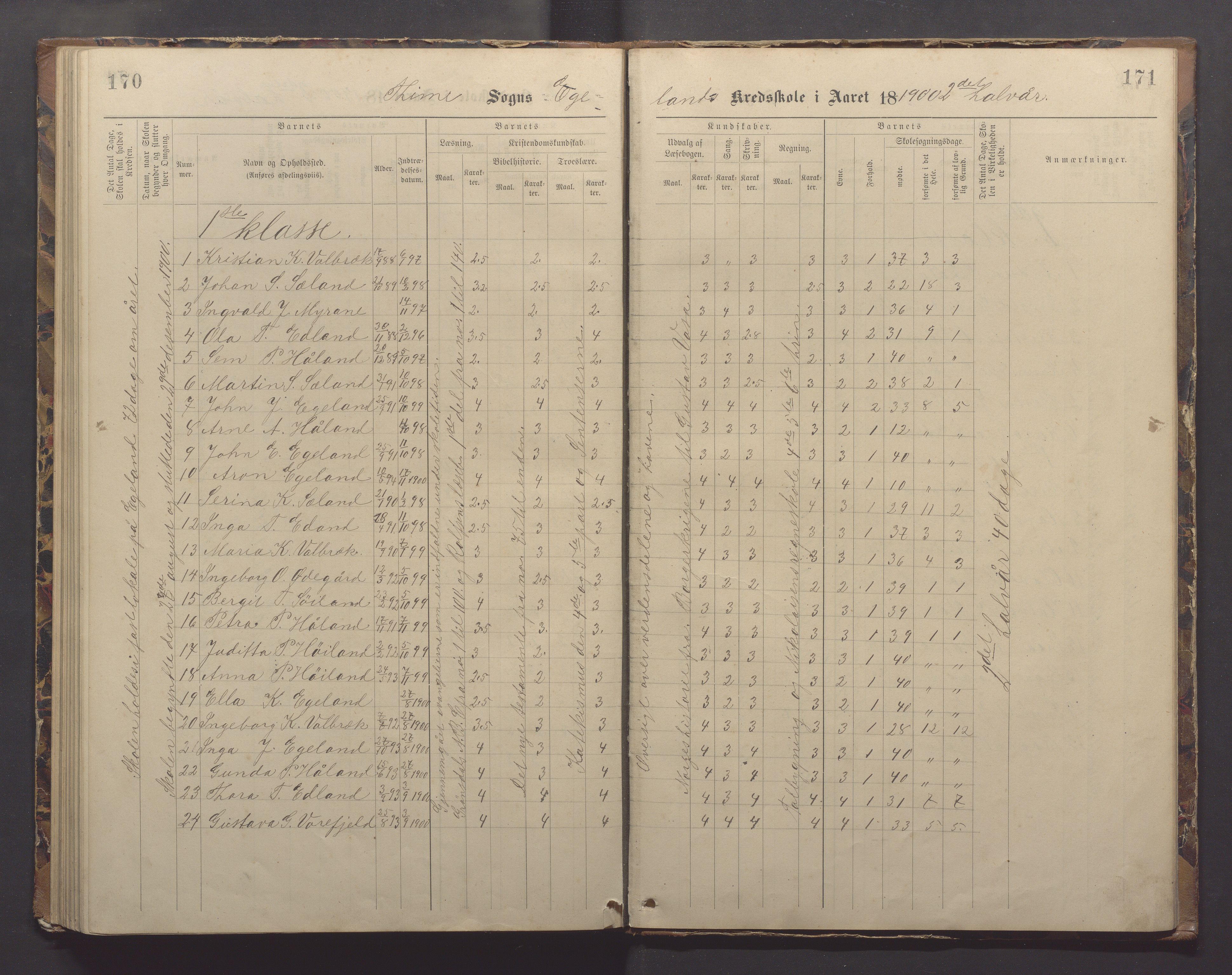 Time kommune - Eikeland skole, IKAR/K-100799/H/L0002: Skoleprotokoll, 1888-1902, p. 170-171