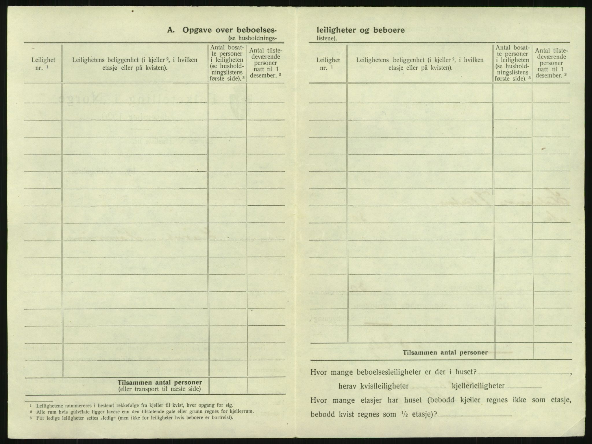 SAKO, 1920 census for Larvik, 1920, p. 2151