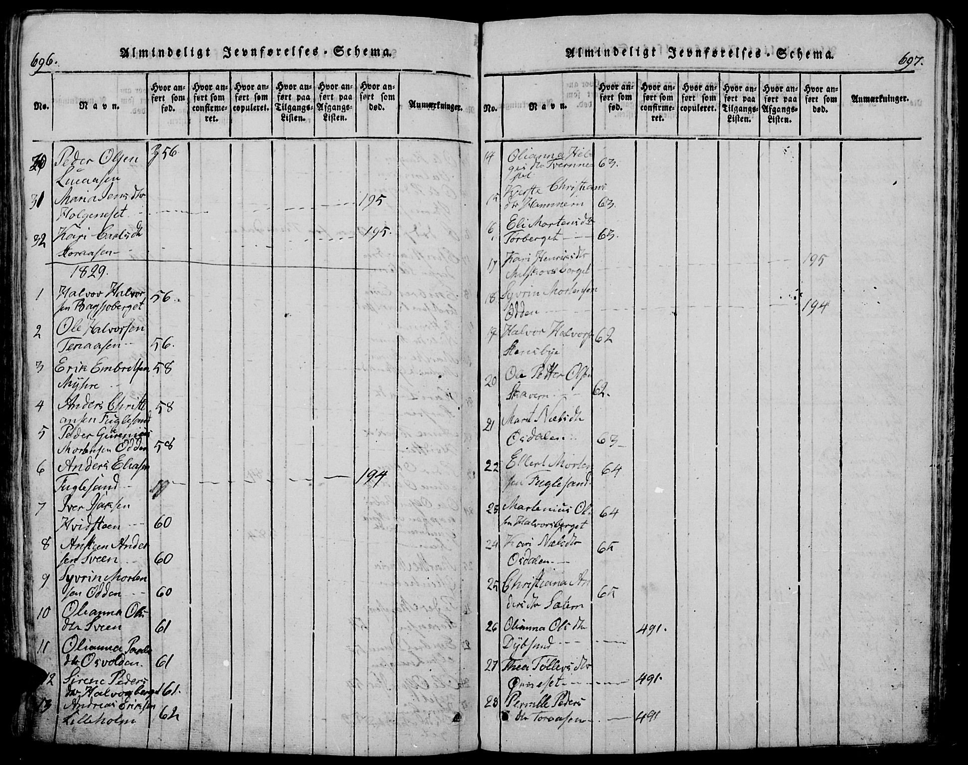 Trysil prestekontor, AV/SAH-PREST-046/H/Ha/Hab/L0005: Parish register (copy) no. 5, 1814-1877, p. 696-697