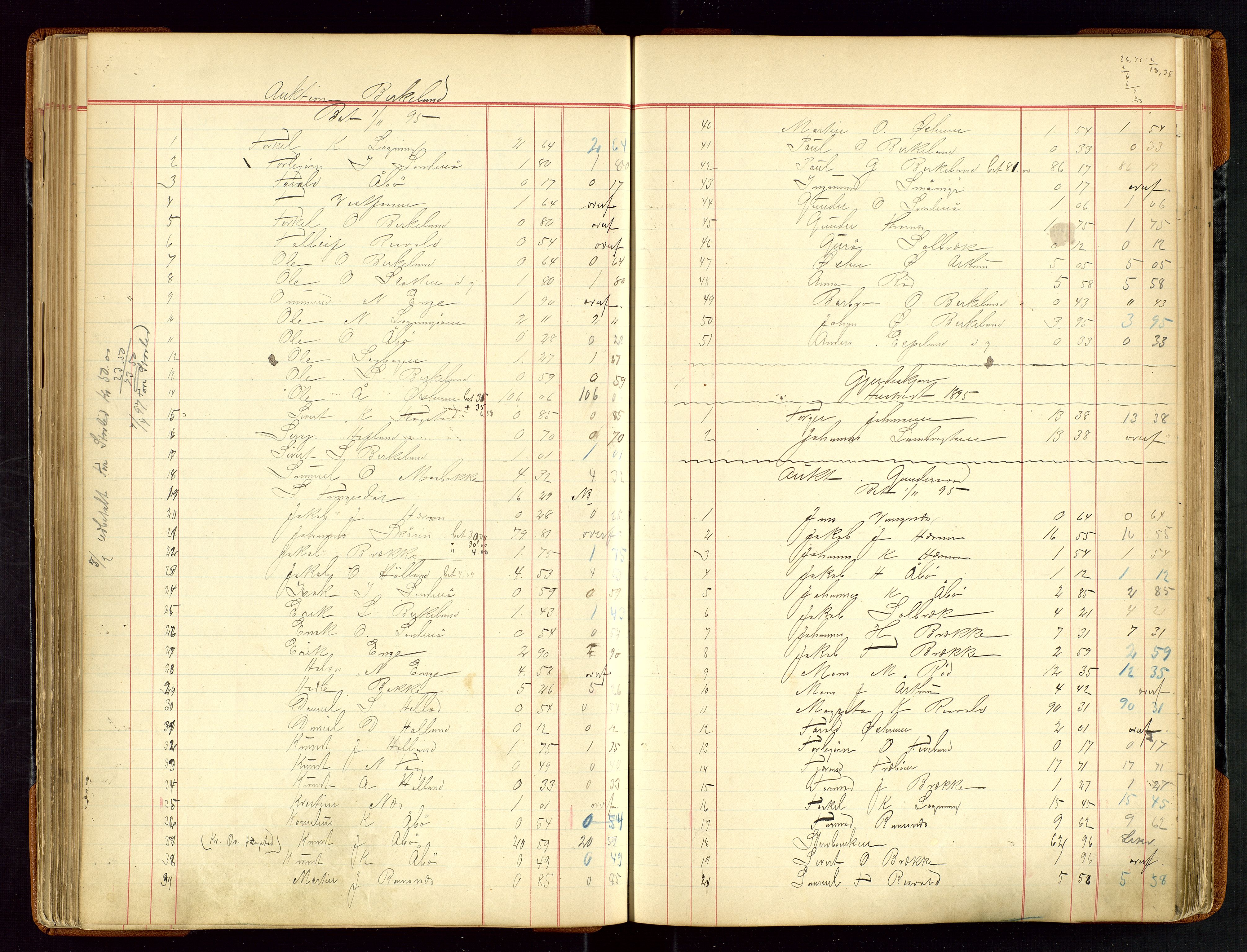 Sauda lensmannskontor, AV/SAST-A-100177/Gja/L0007: "Auktionsprotokol for Lensmanden i Søvde"   1886-1911, 1886-1911