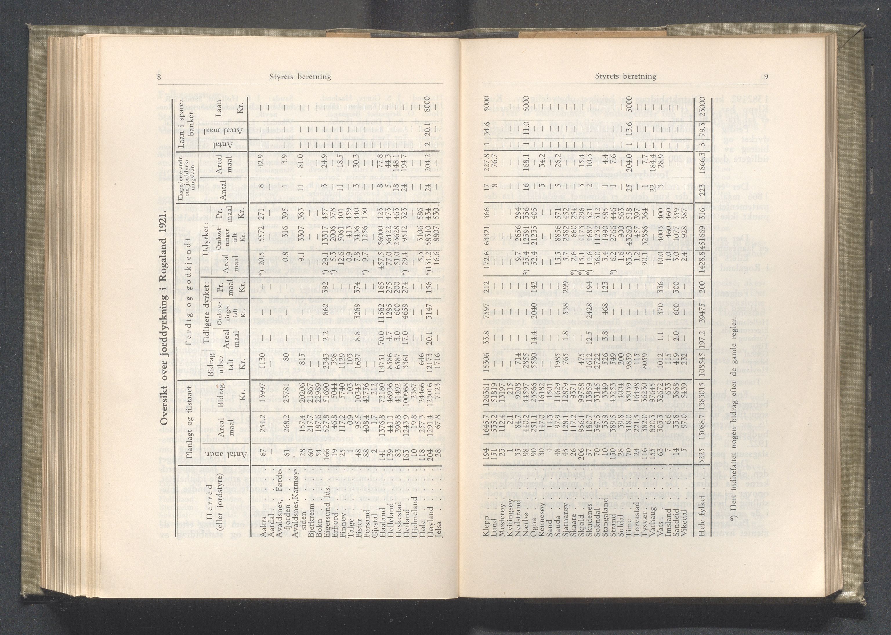 Rogaland fylkeskommune - Fylkesrådmannen , IKAR/A-900/A/Aa/Aaa/L0041: Møtebok , 1922, p. 8-9