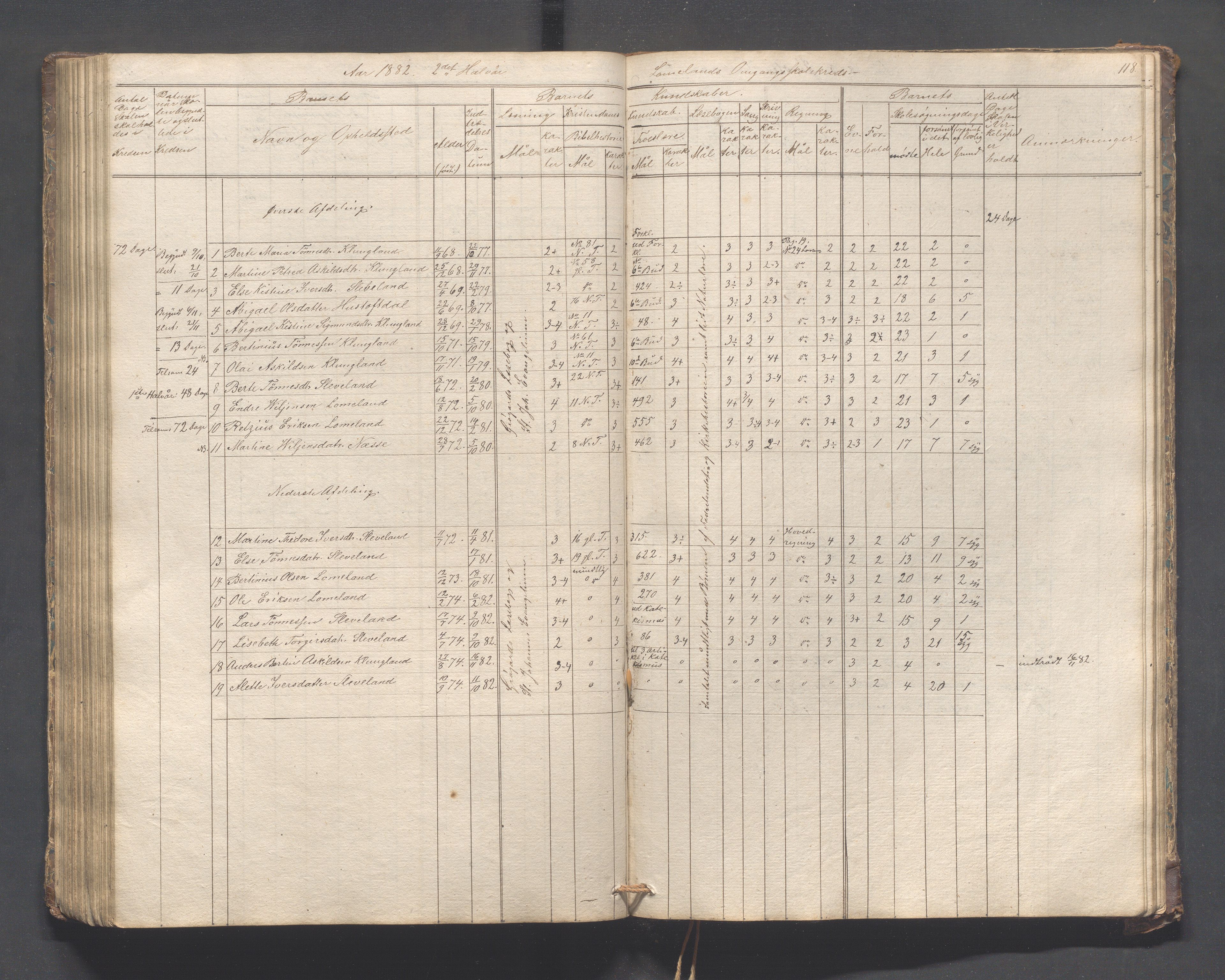 Helleland kommune - Skolekommisjonen/skolestyret, IKAR/K-100486/H/L0005: Skoleprotokoll - Lomeland, Skjerpe, Ramsland, 1845-1891, p. 118