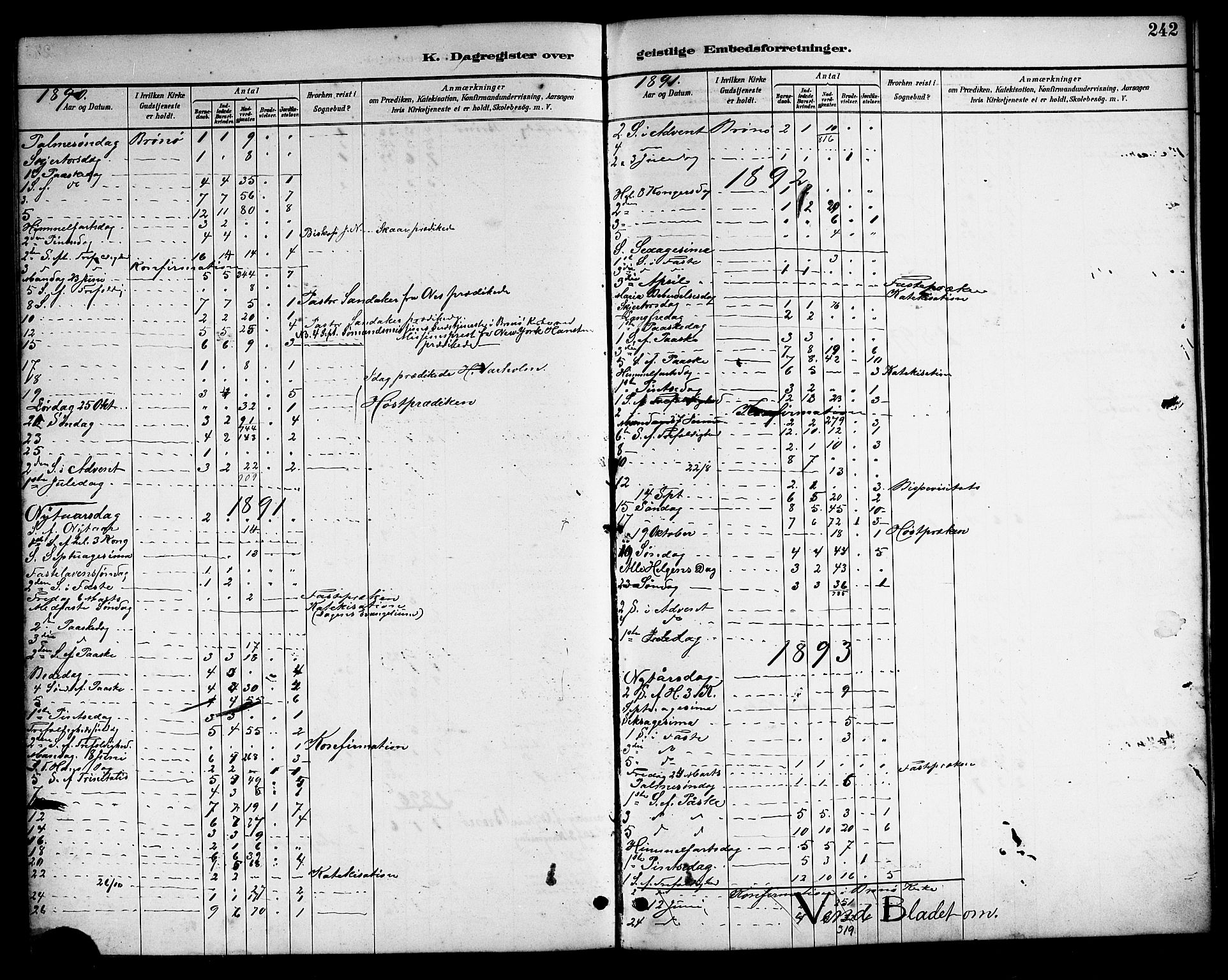 Ministerialprotokoller, klokkerbøker og fødselsregistre - Nordland, SAT/A-1459/813/L0213: Parish register (copy) no. 813C05, 1887-1903, p. 242