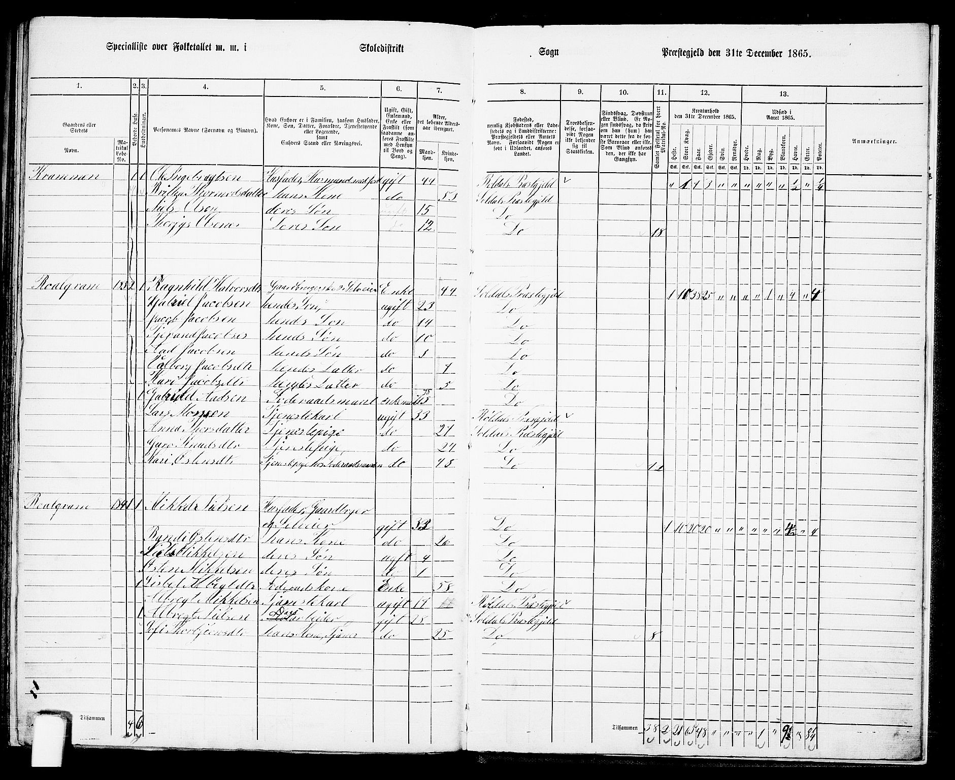 RA, 1865 census for Suldal, 1865, p. 122