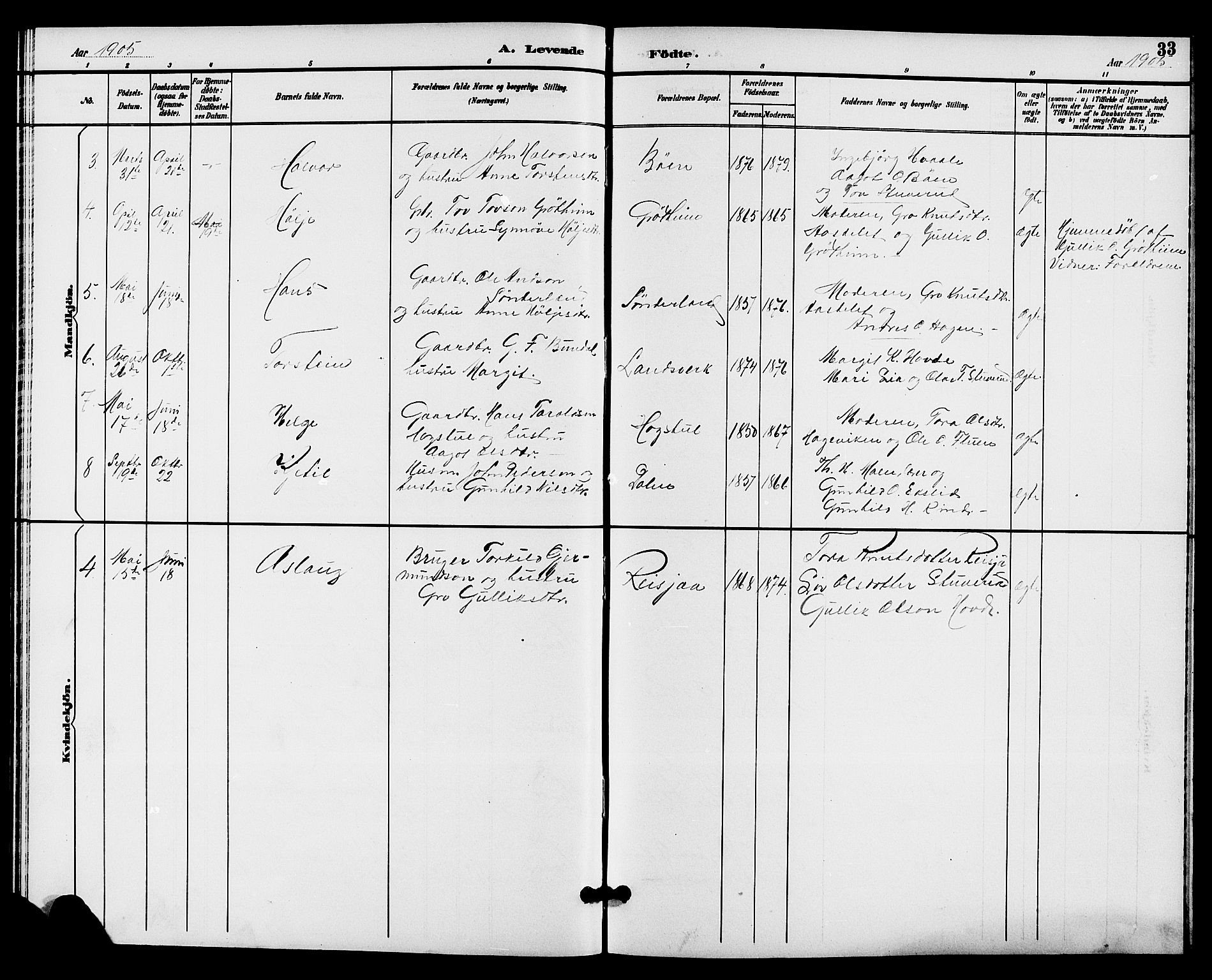 Hjartdal kirkebøker, SAKO/A-270/G/Gc/L0003: Parish register (copy) no. III 3, 1890-1907, p. 33
