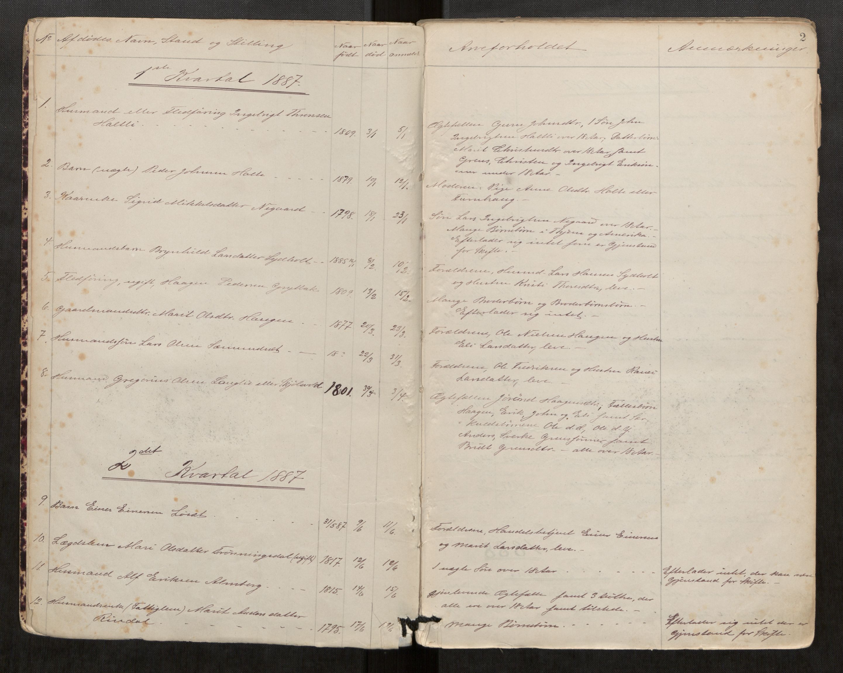 Rindal lensmannskontor, AV/SAT-A-6439/Gab/L0001: Dødsfallsprotokoll, 1887-1906, p. 2