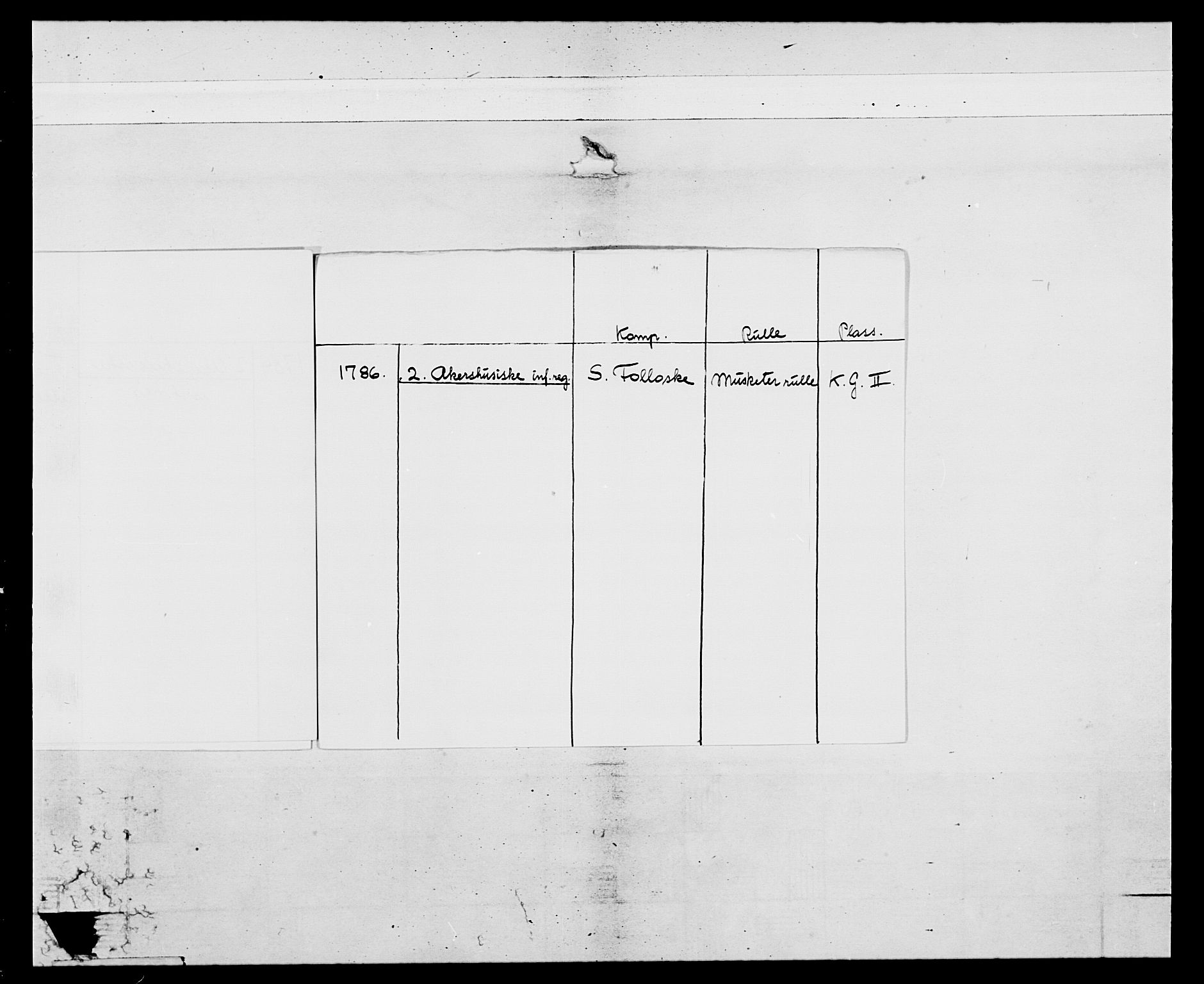 Generalitets- og kommissariatskollegiet, Det kongelige norske kommissariatskollegium, RA/EA-5420/E/Eh/L0044: 2. Akershusiske nasjonale infanteriregiment, 1779-1787, p. 7