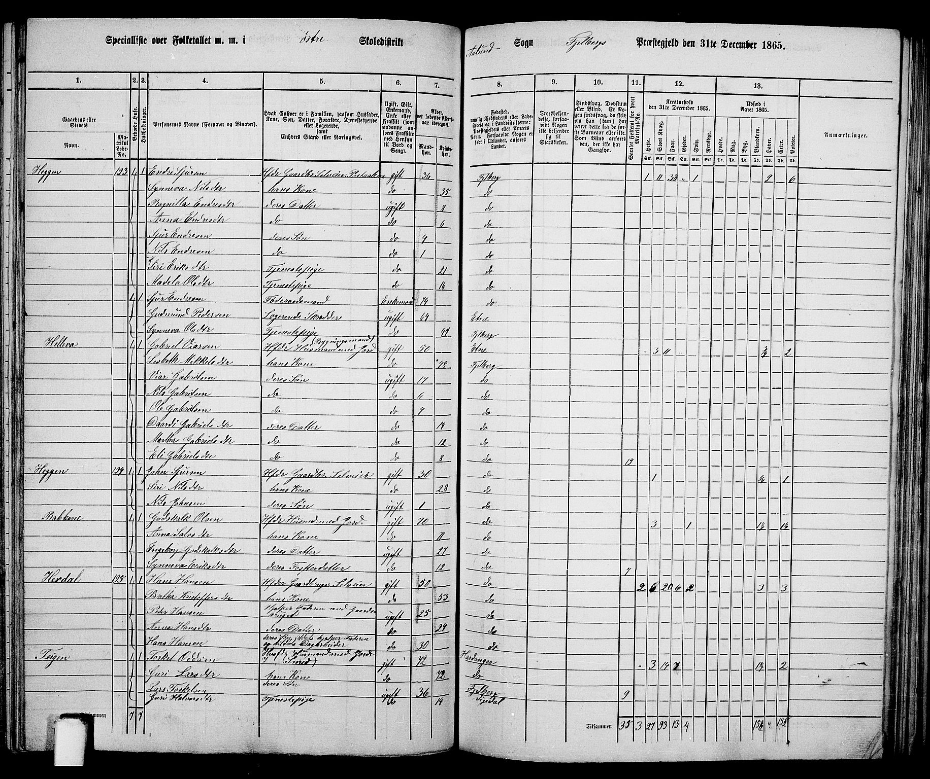 RA, 1865 census for Fjelberg, 1865, p. 116