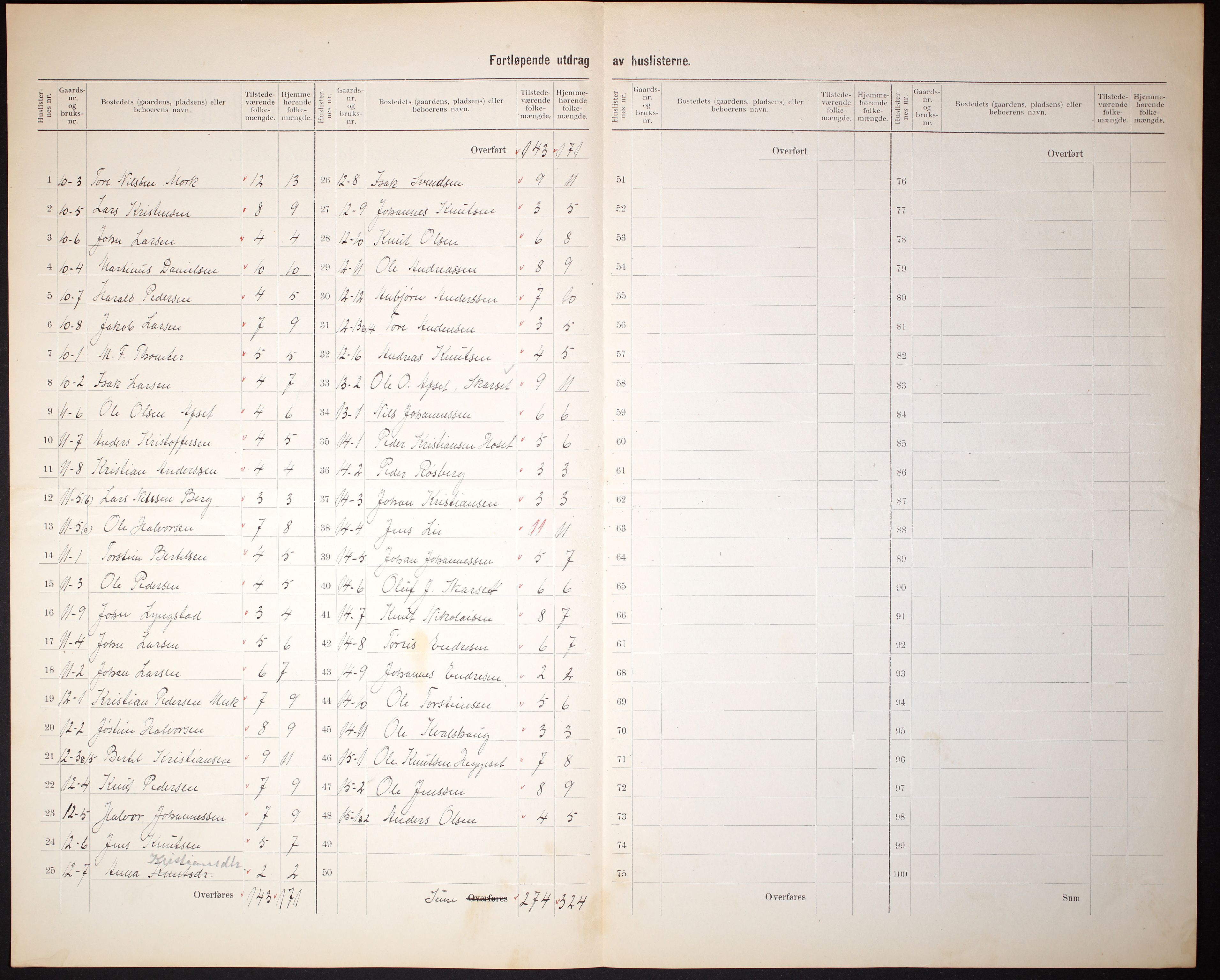 RA, 1910 census for Kvernes, 1910, p. 5