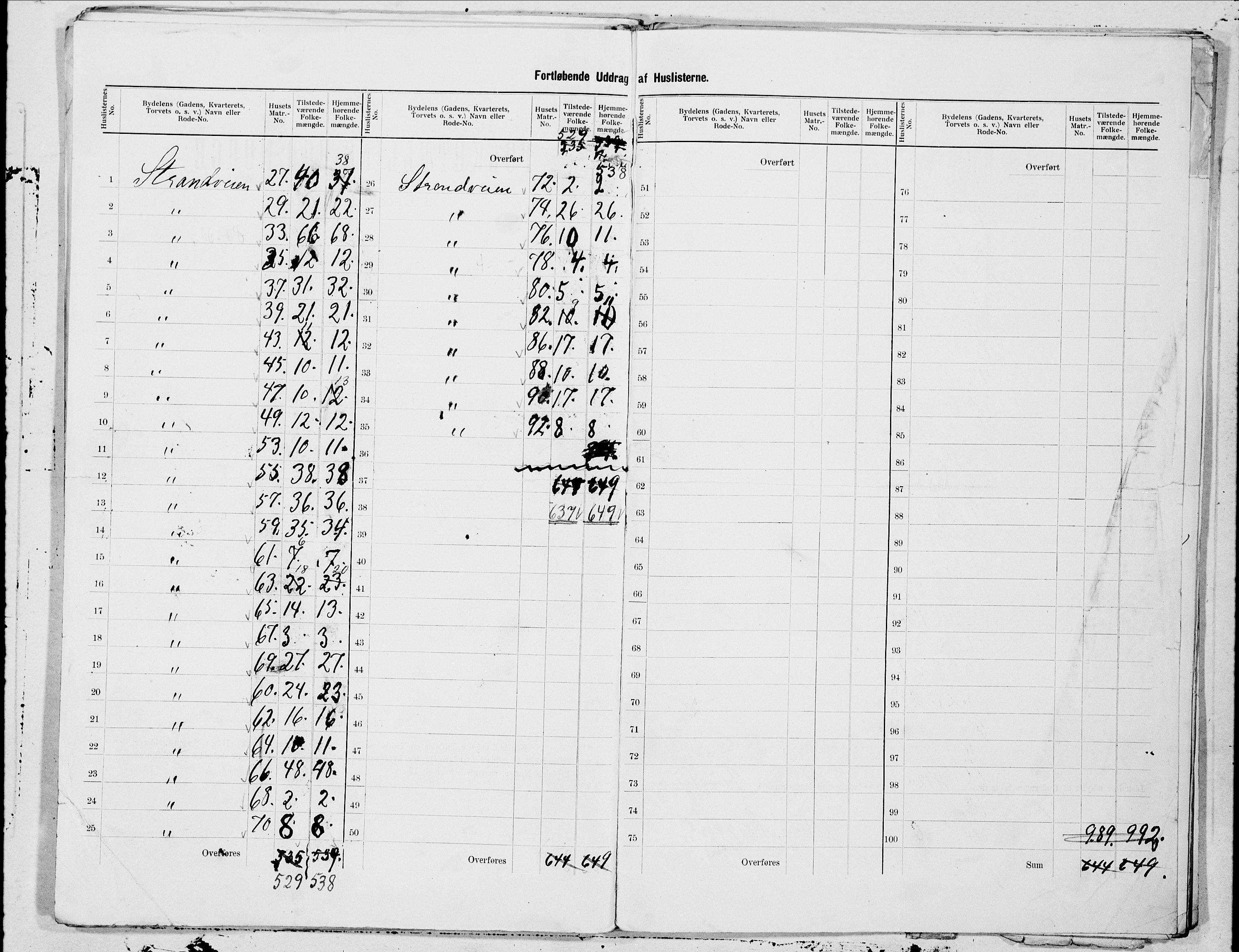 SAT, 1900 census for Trondheim, 1900, p. 156