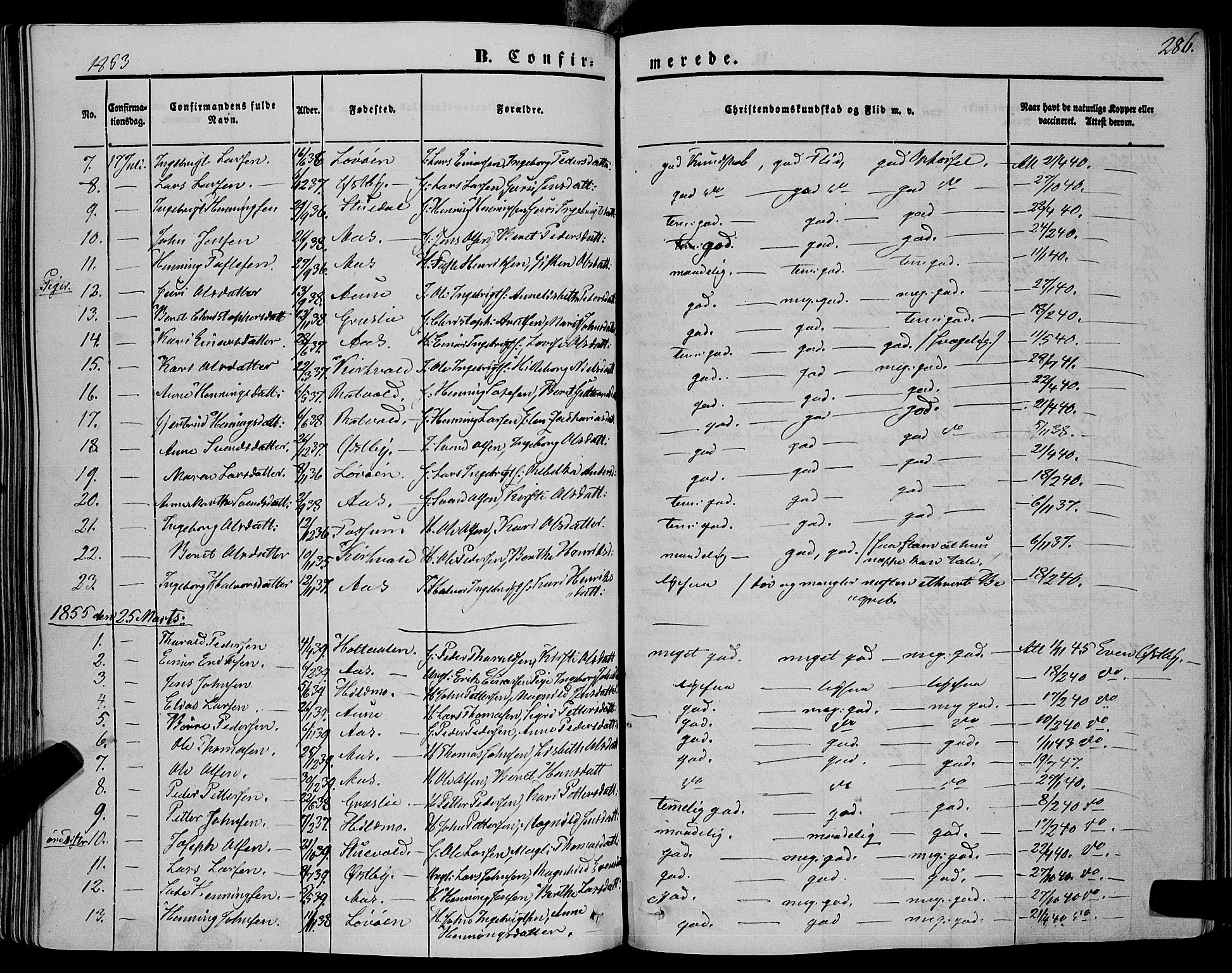 Ministerialprotokoller, klokkerbøker og fødselsregistre - Sør-Trøndelag, SAT/A-1456/695/L1146: Parish register (official) no. 695A06 /2, 1843-1859, p. 286