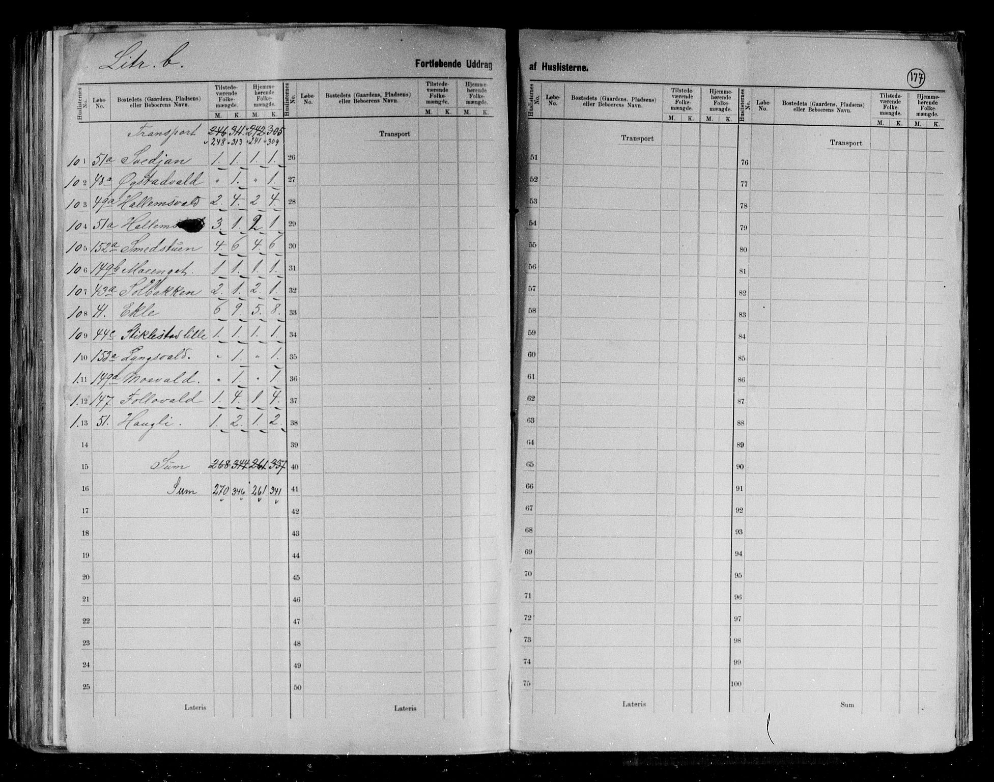 RA, 1891 census for 1721 Verdal, 1891, p. 14