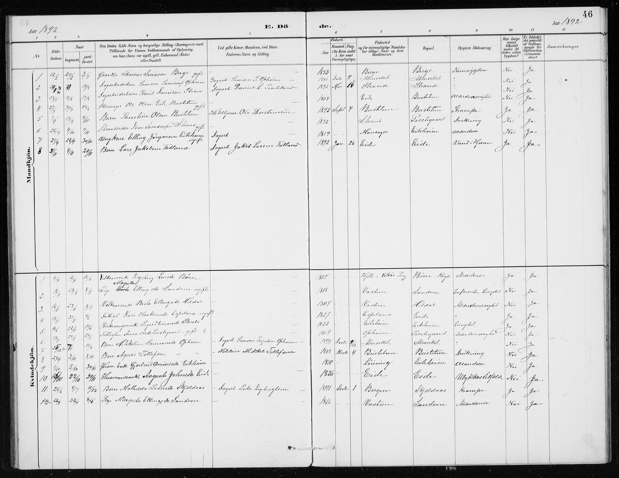 Odda Sokneprestembete, SAB/A-77201/H/Haa: Parish register (official) no. D 1, 1887-1914, p. 46