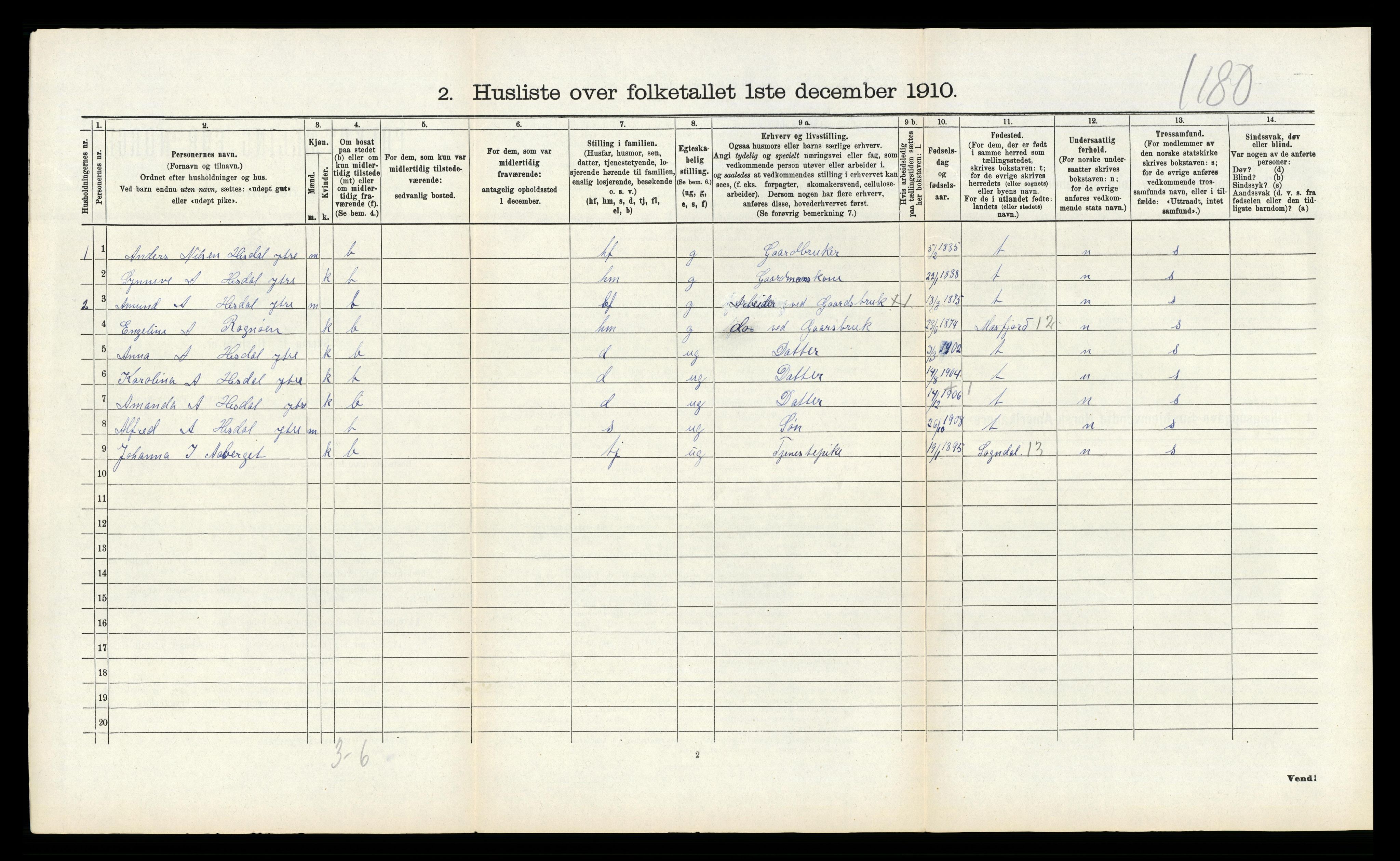 RA, 1910 census for Samnanger, 1910, p. 142