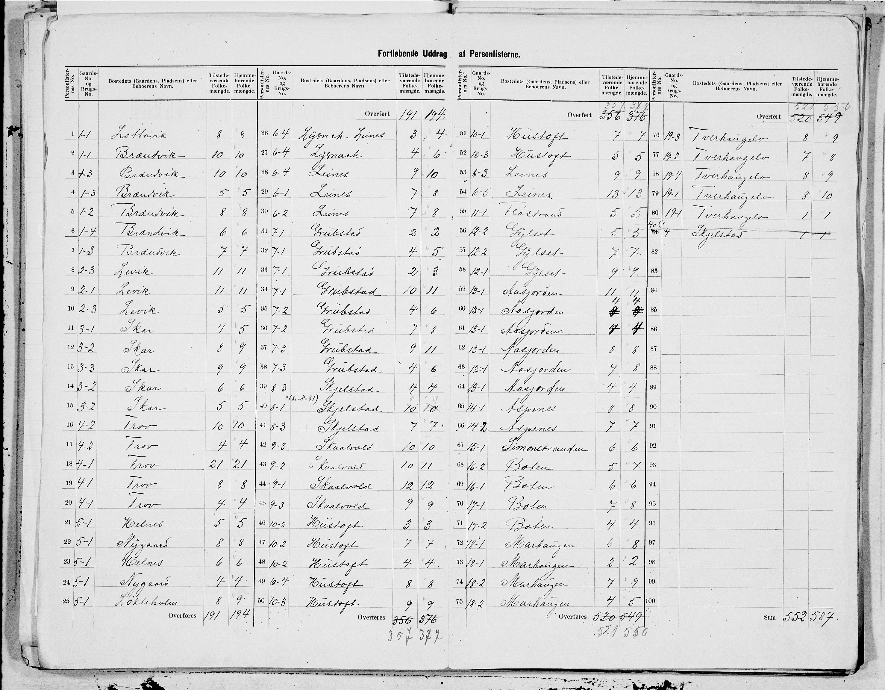 SAT, 1900 census for Ledingen, 1900, p. 3