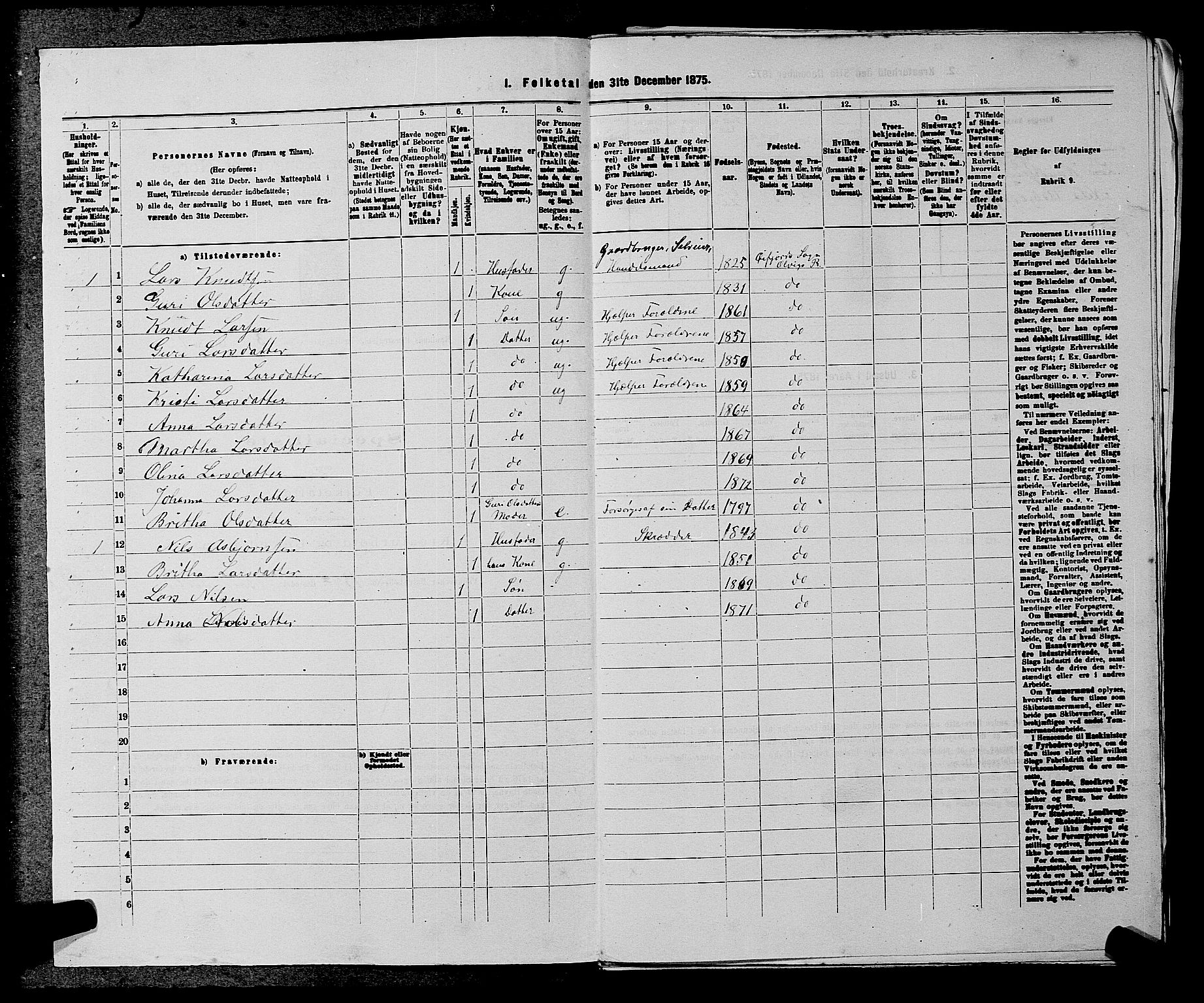 SAKO, 1875 census for 0835P Rauland, 1875, p. 150