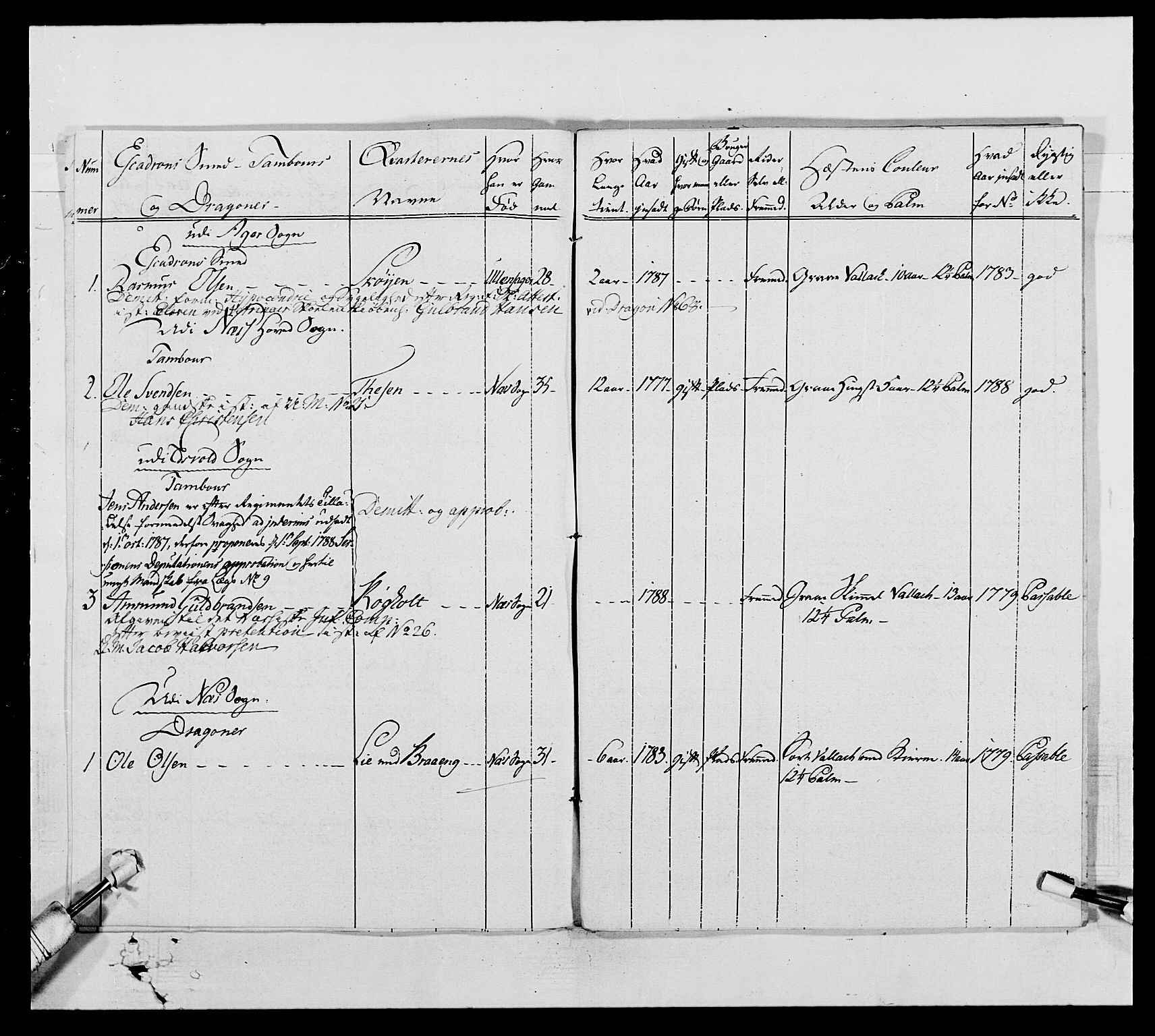 Generalitets- og kommissariatskollegiet, Det kongelige norske kommissariatskollegium, AV/RA-EA-5420/E/Eh/L0005: Akershusiske dragonregiment, 1789-1792, p. 280