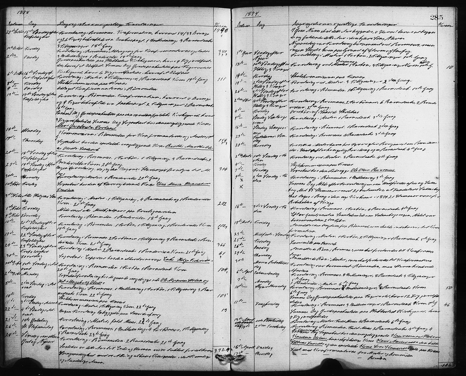 Finnås sokneprestembete, SAB/A-99925/H/Ha/Haa/Haaa/L0009: Parish register (official) no. A 9, 1873-1881, p. 285