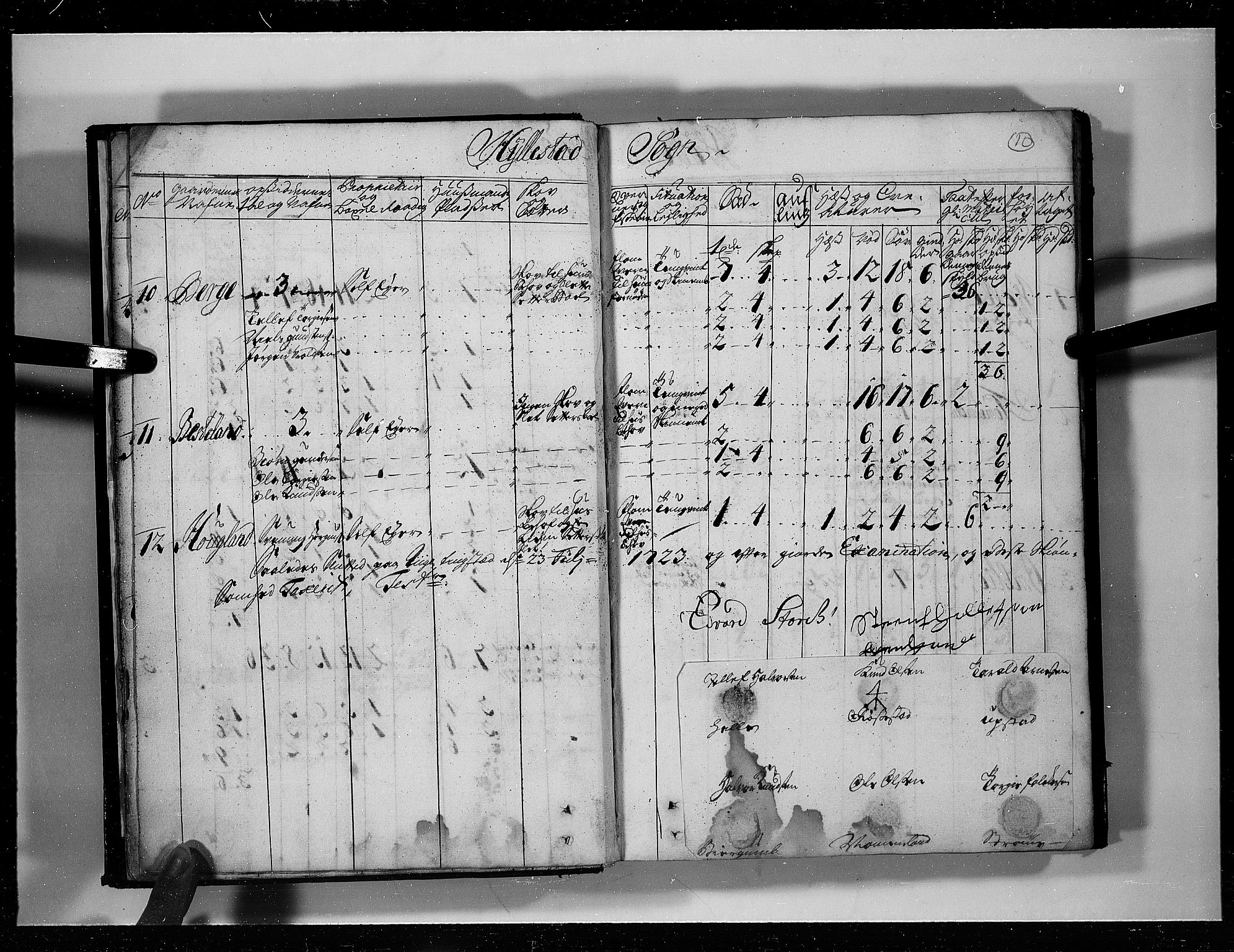 Rentekammeret inntil 1814, Realistisk ordnet avdeling, AV/RA-EA-4070/N/Nb/Nbf/L0125: Råbyggelag eksaminasjonsprotokoll, 1723, p. 9b-10a