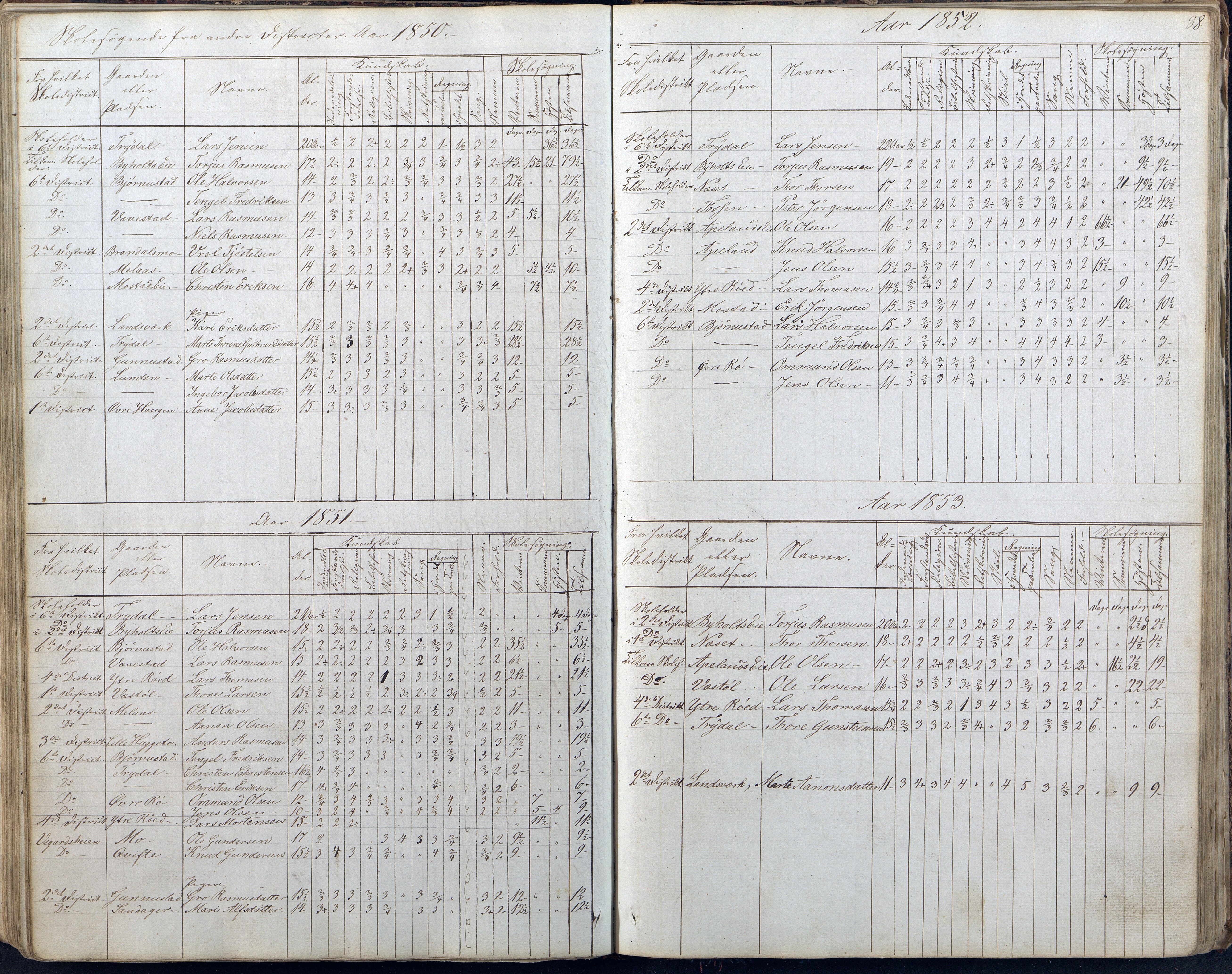 Gjerstad Kommune, Gjerstad Skole, AAKS/KA0911-550a/F01/L0005: Dagbok 5. skoledistrikt, 1850-1883, p. 88