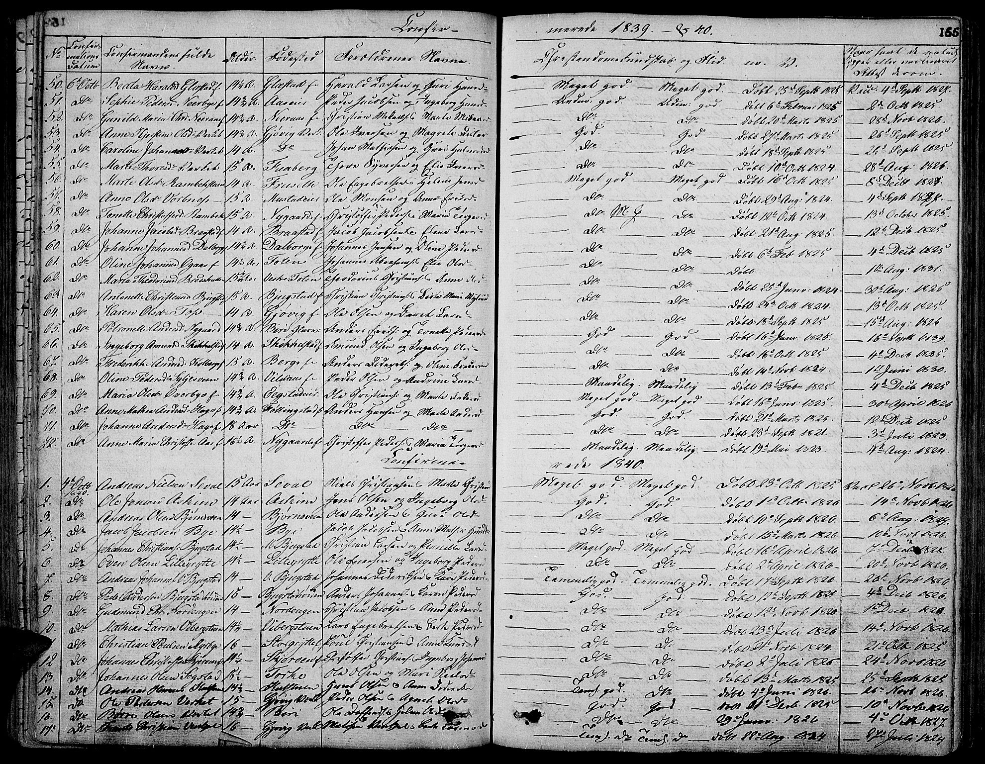 Vardal prestekontor, SAH/PREST-100/H/Ha/Hab/L0004: Parish register (copy) no. 4, 1831-1853, p. 155