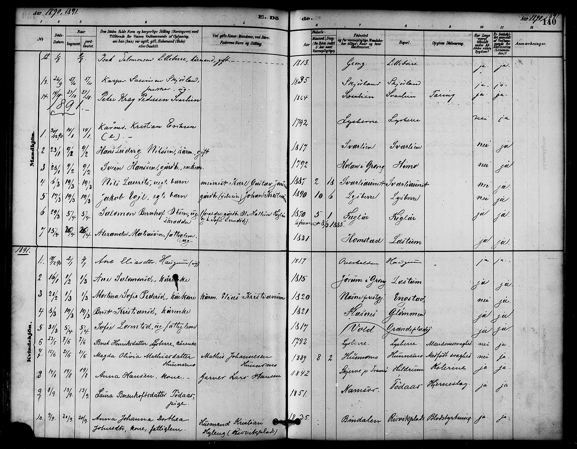 Ministerialprotokoller, klokkerbøker og fødselsregistre - Nord-Trøndelag, AV/SAT-A-1458/764/L0555: Parish register (official) no. 764A10, 1881-1896, p. 140